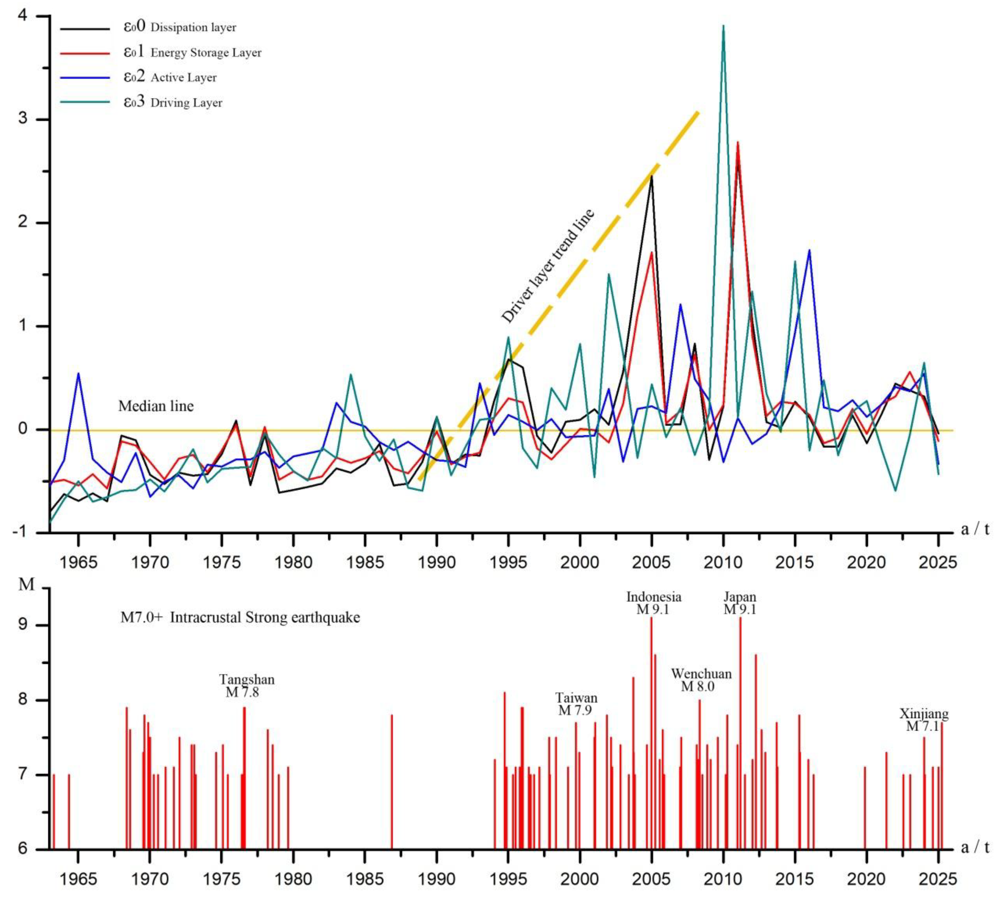 Preprints 184287 g004