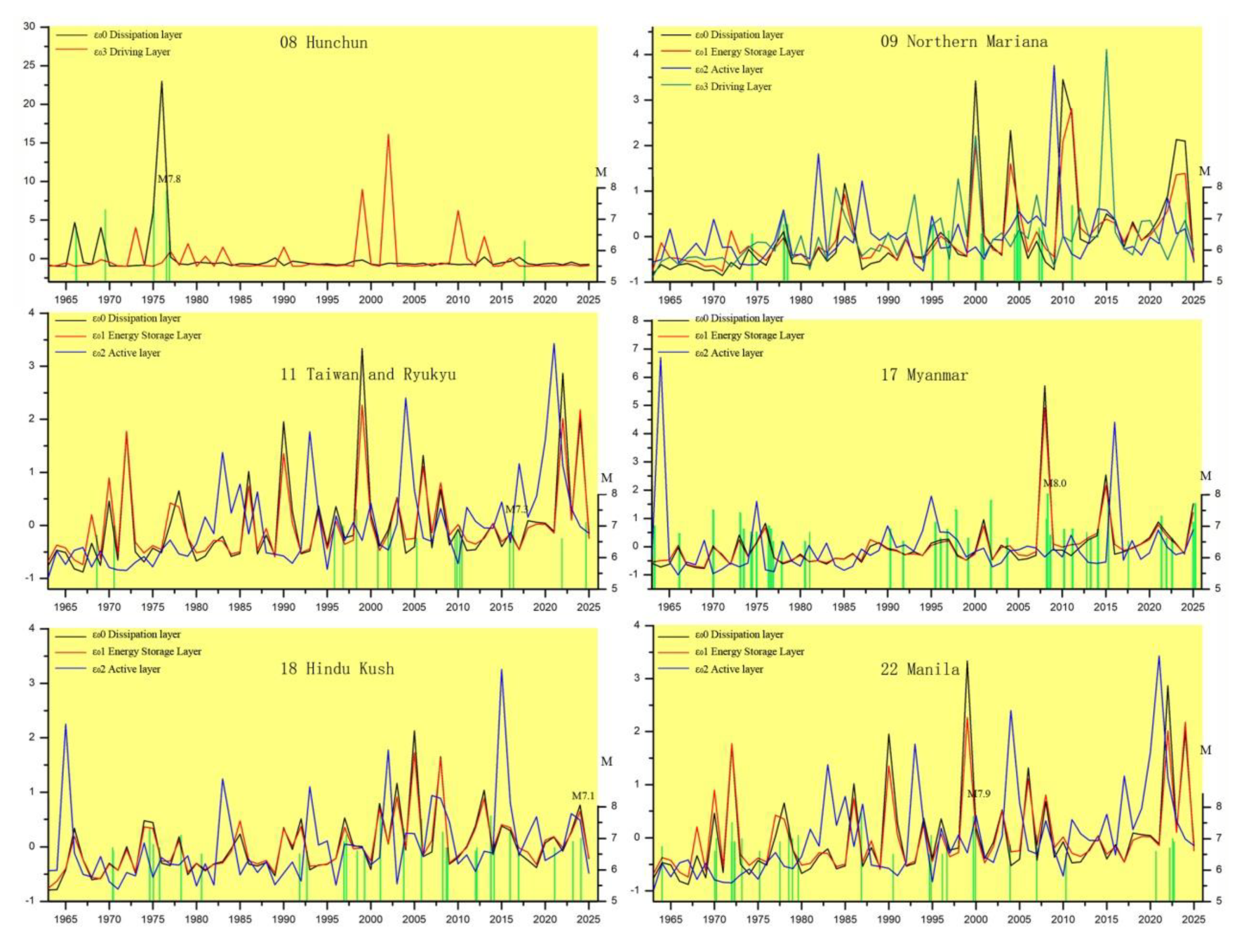 Preprints 184287 g008