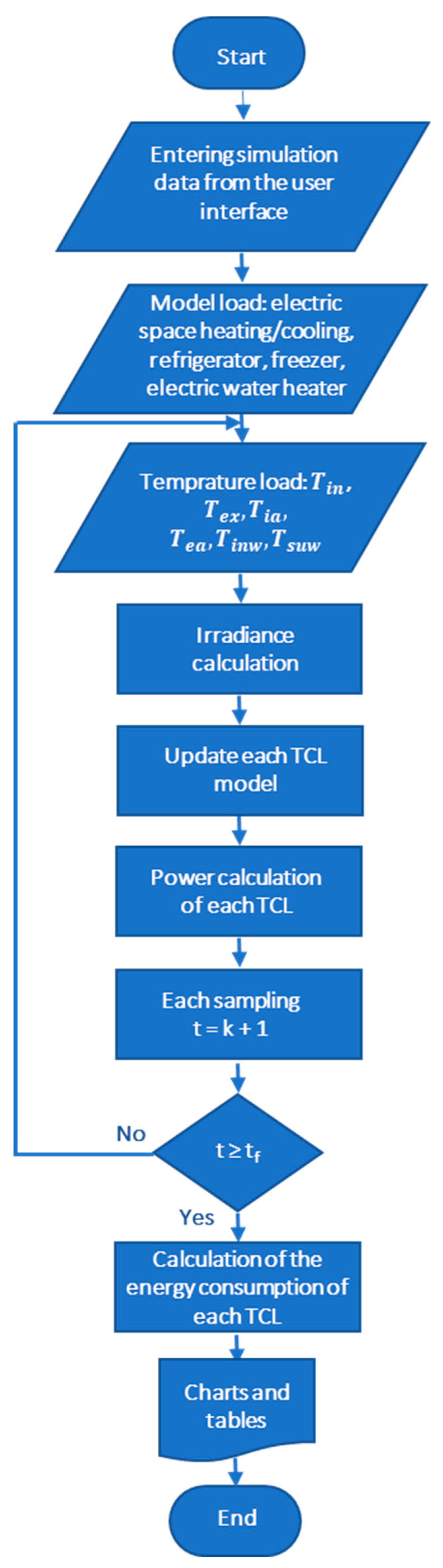 Preprints 92561 g002