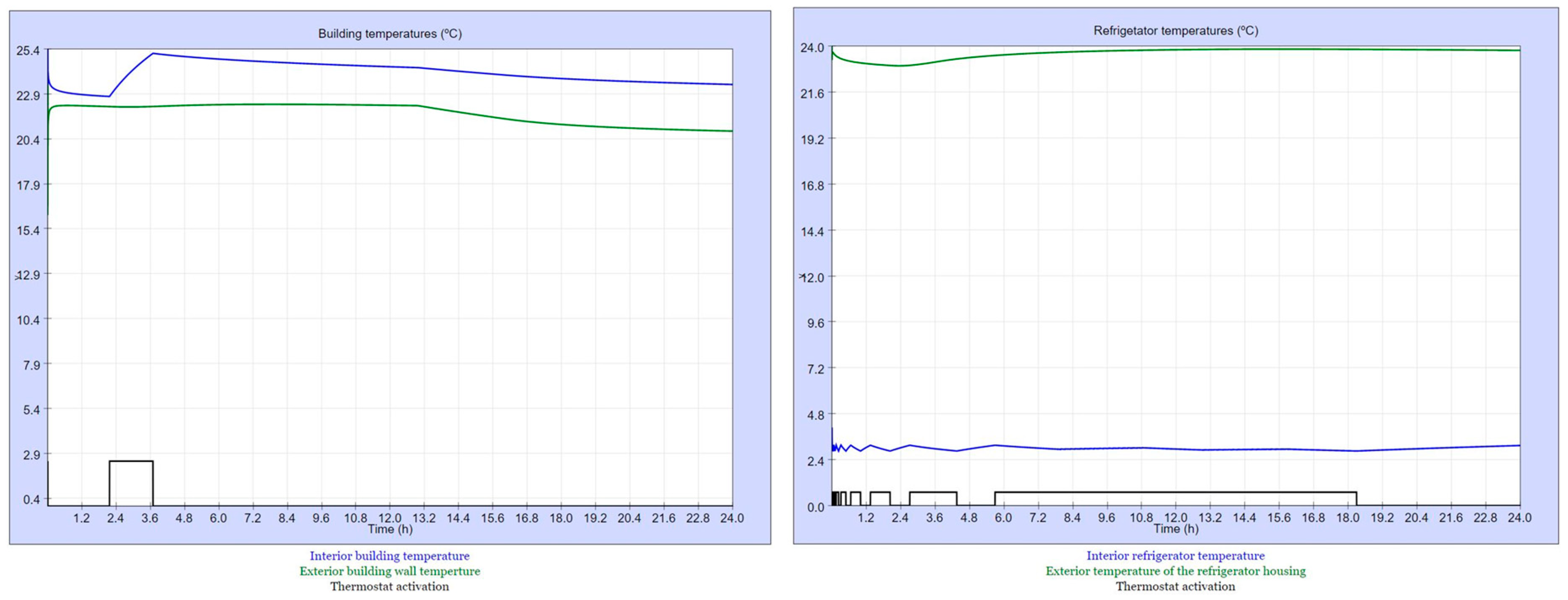 Preprints 92561 g003