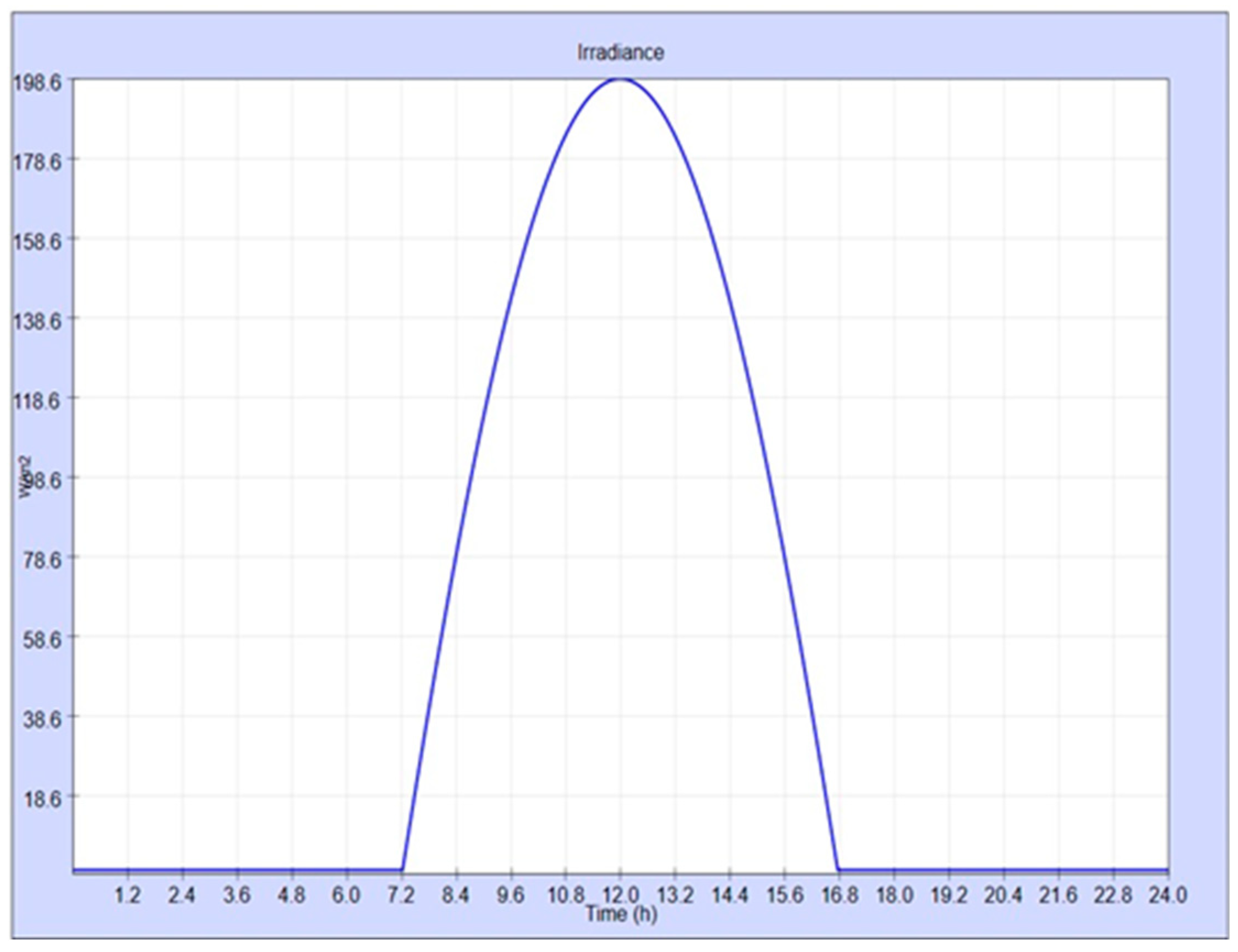 Preprints 92561 g005