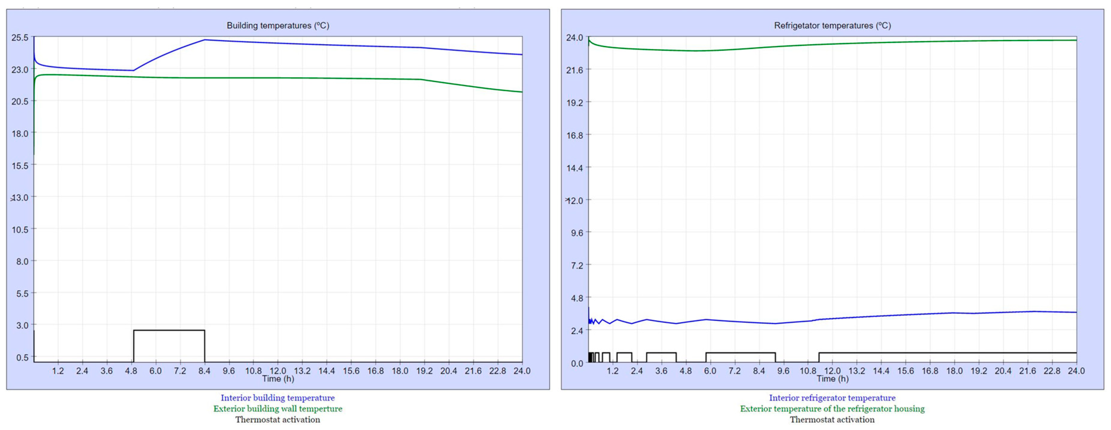 Preprints 92561 g007
