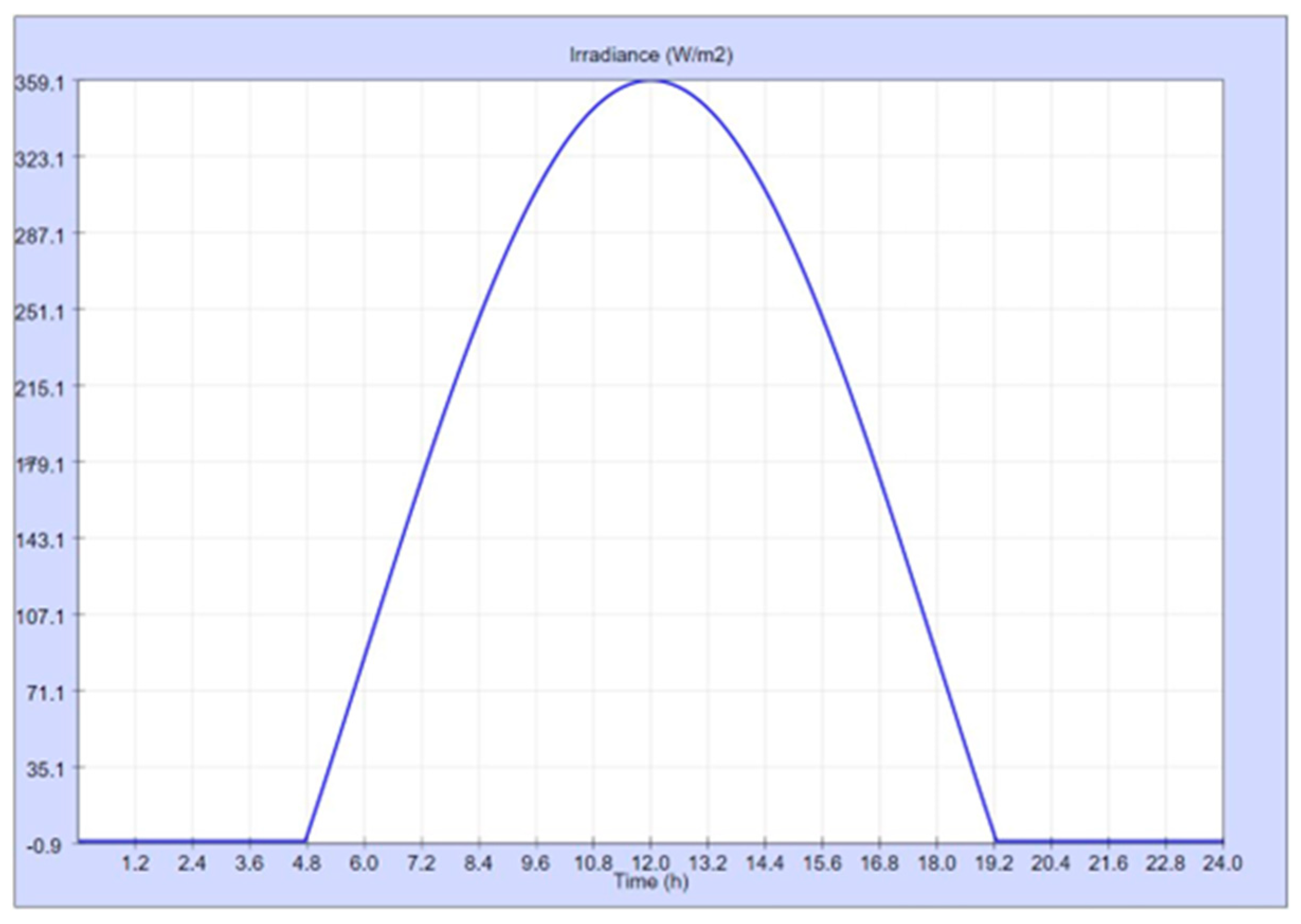 Preprints 92561 g012