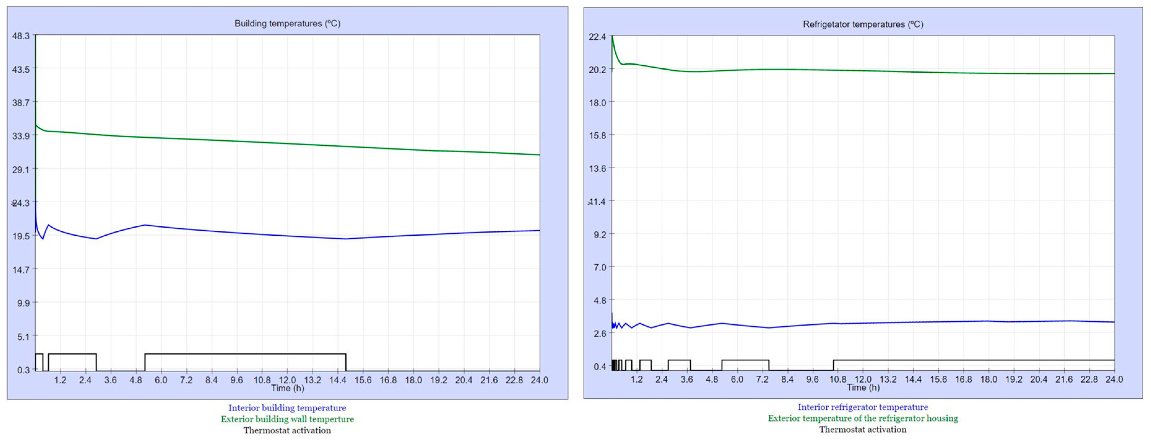 Preprints 92561 g014