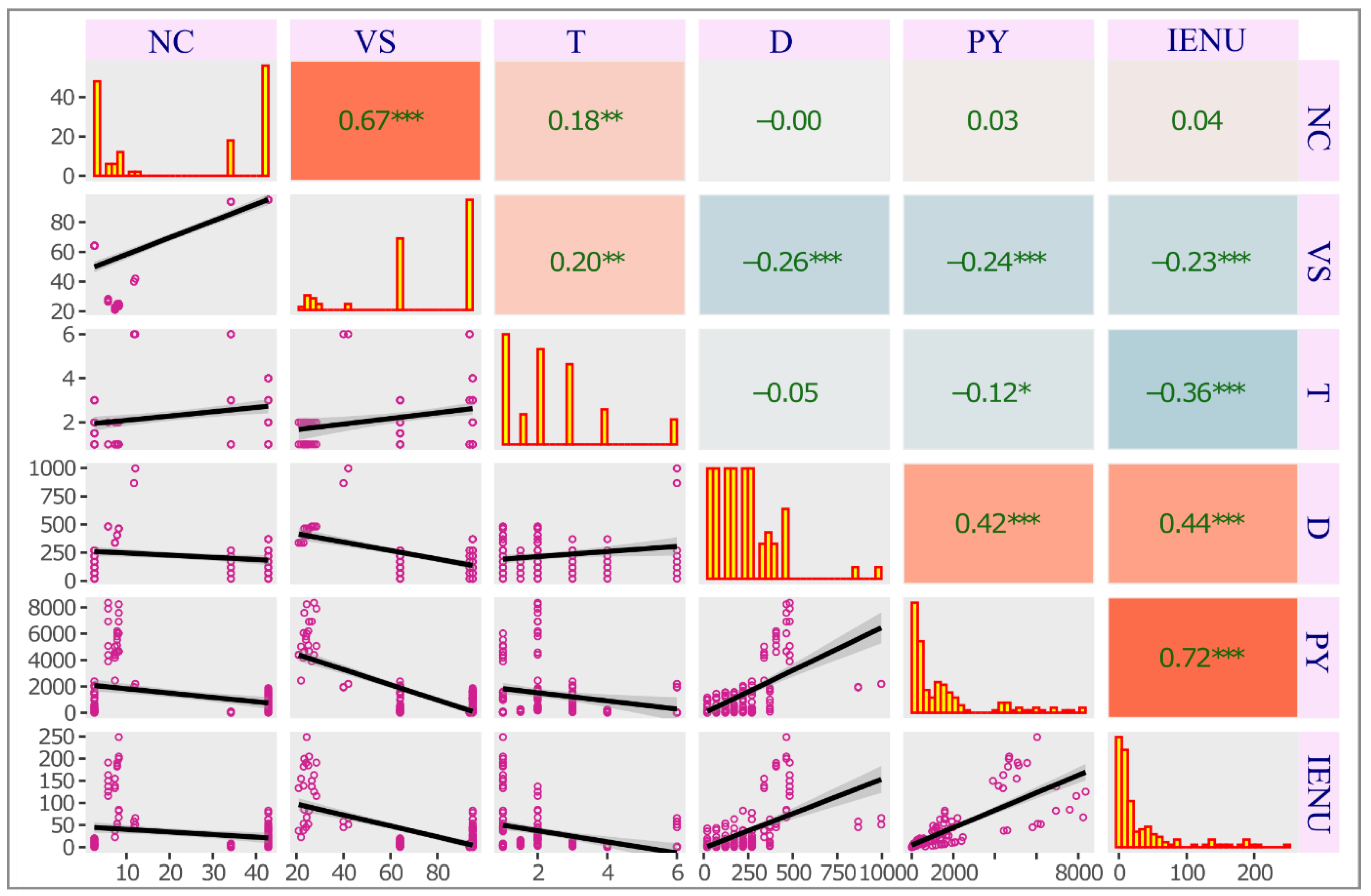 Preprints 157875 g001