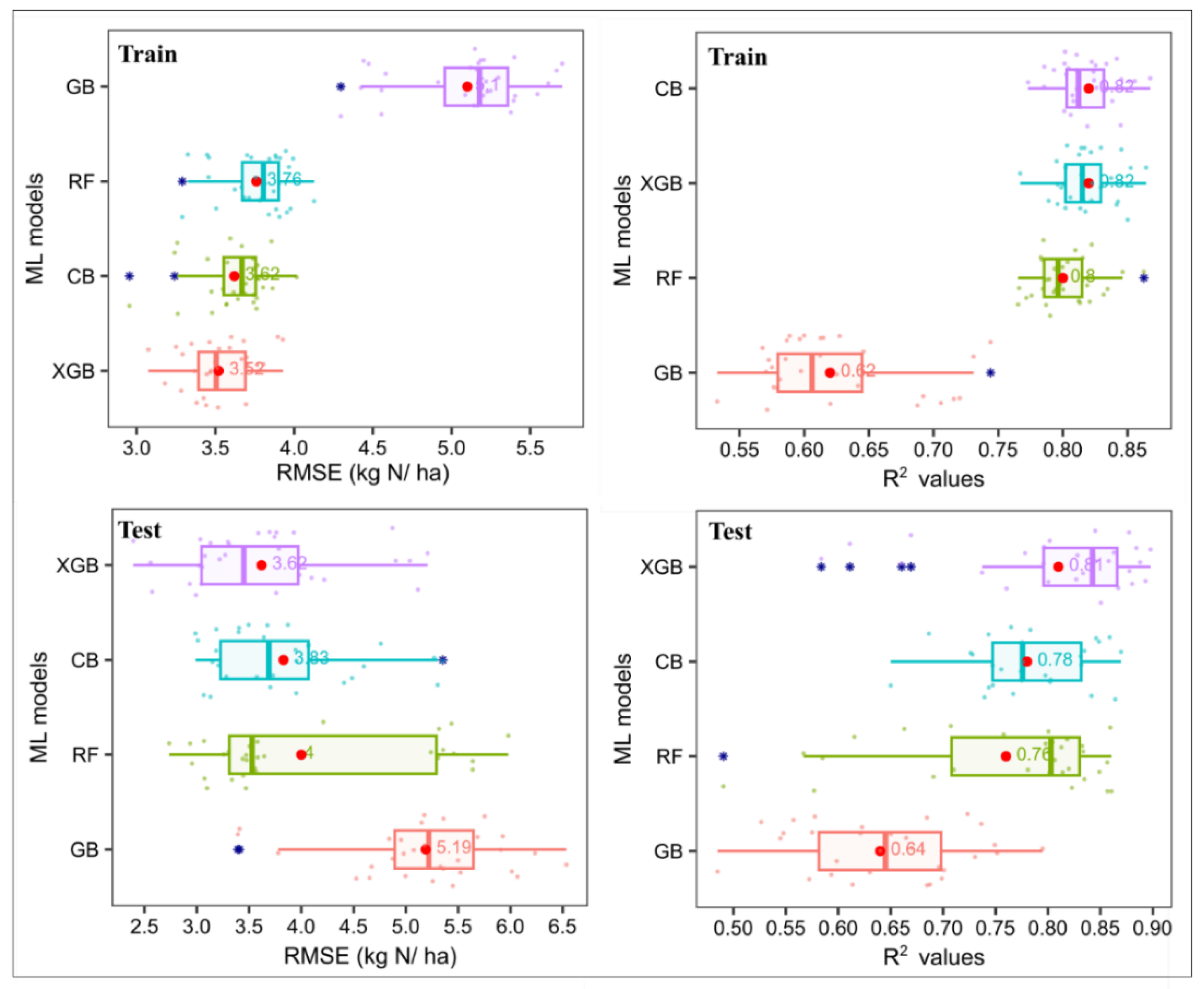 Preprints 157875 g003
