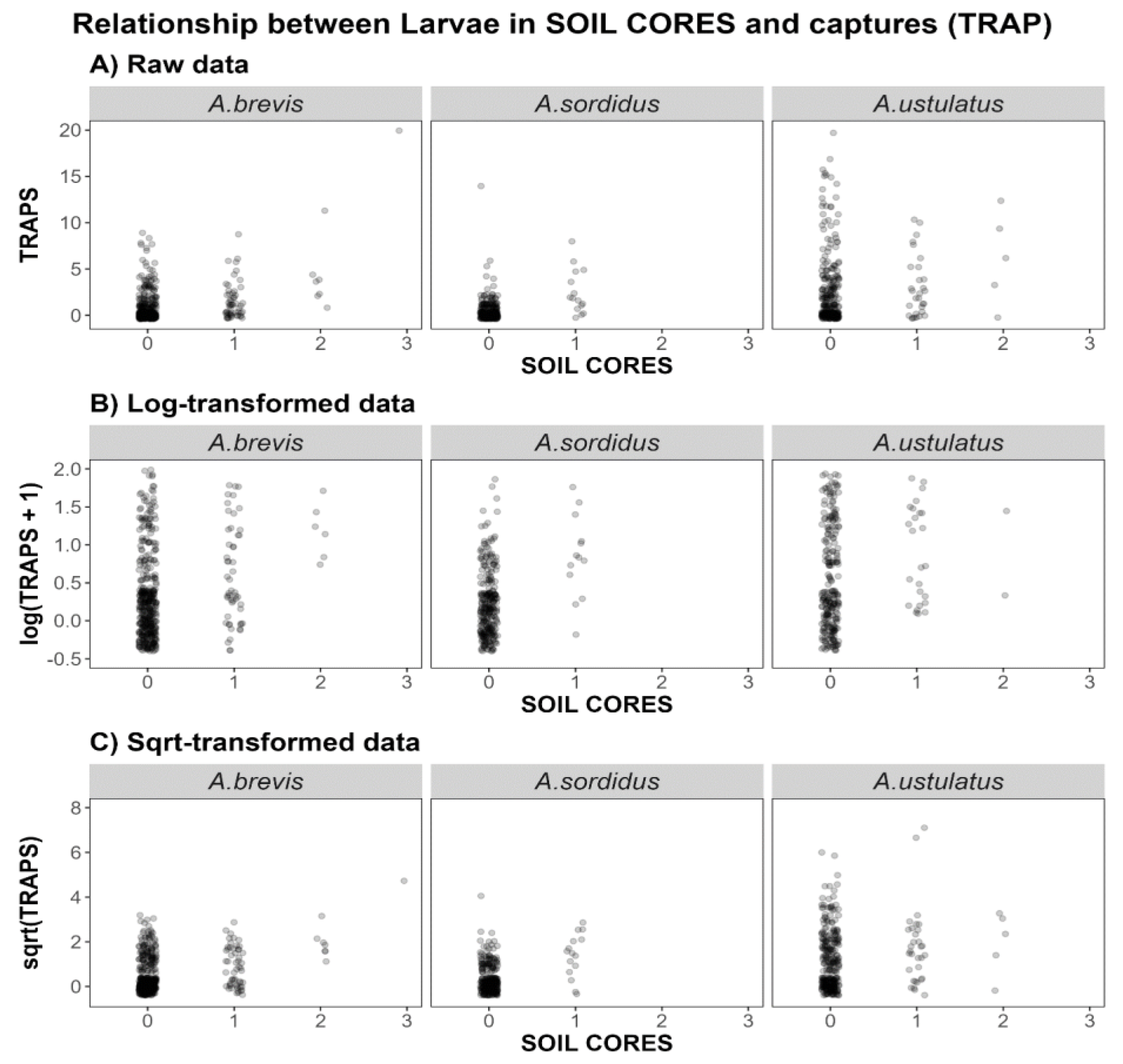 Preprints 192317 g003