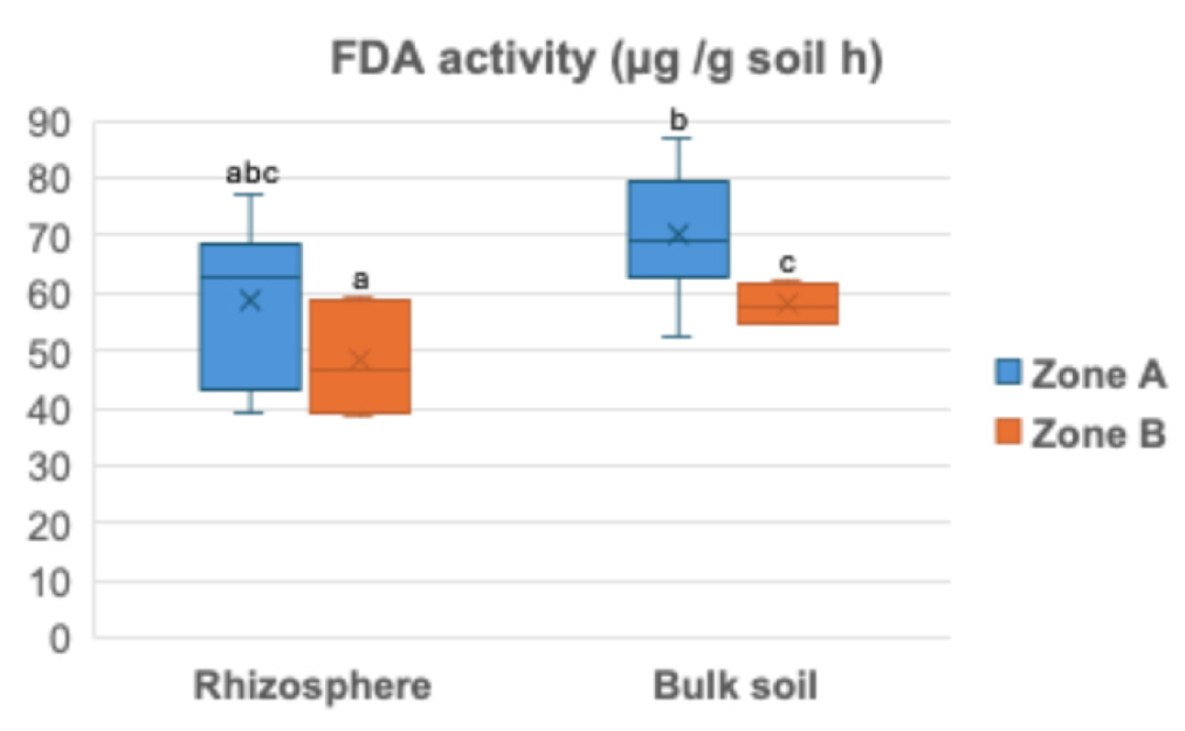 Preprints 193996 g002