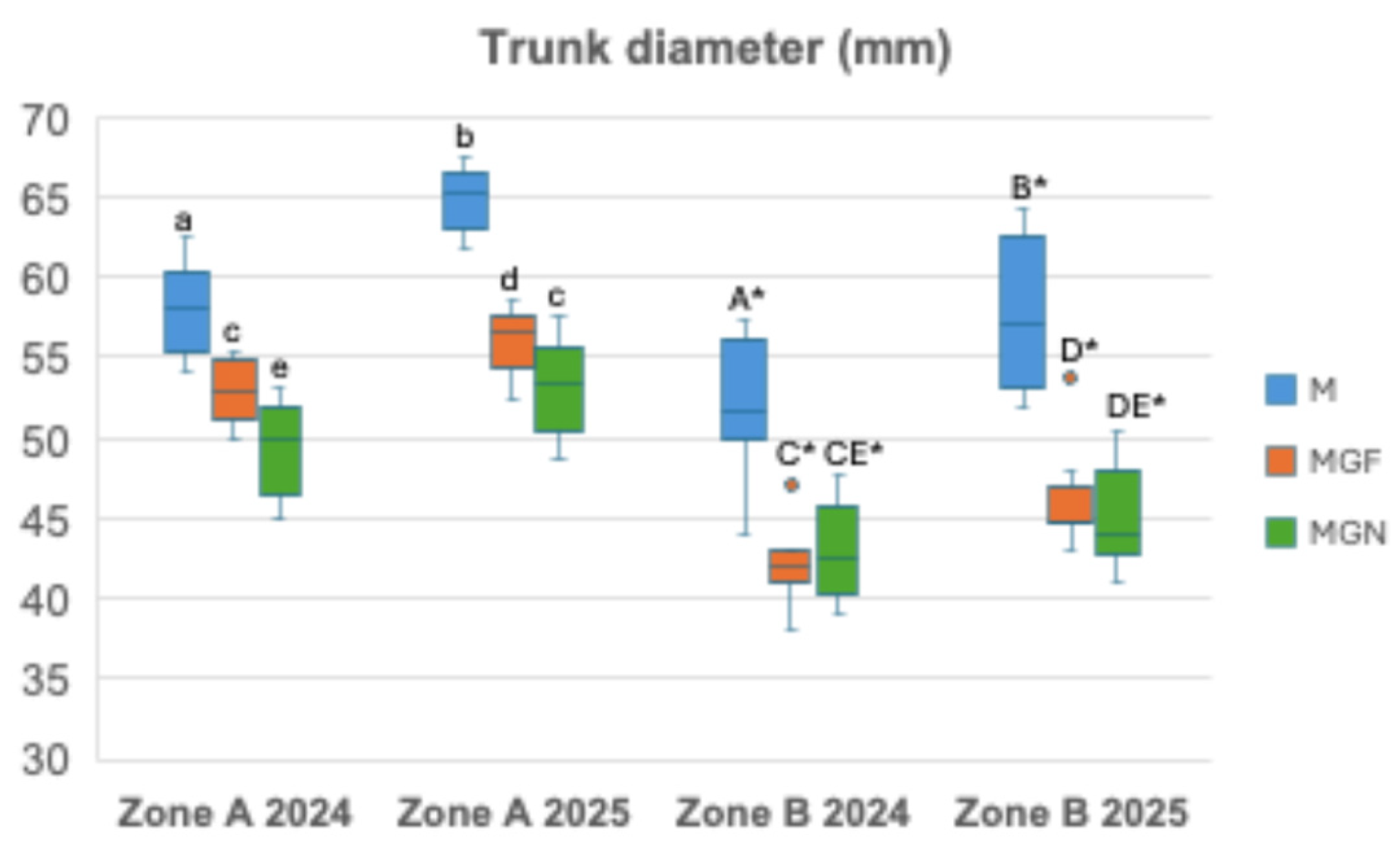Preprints 193996 g003