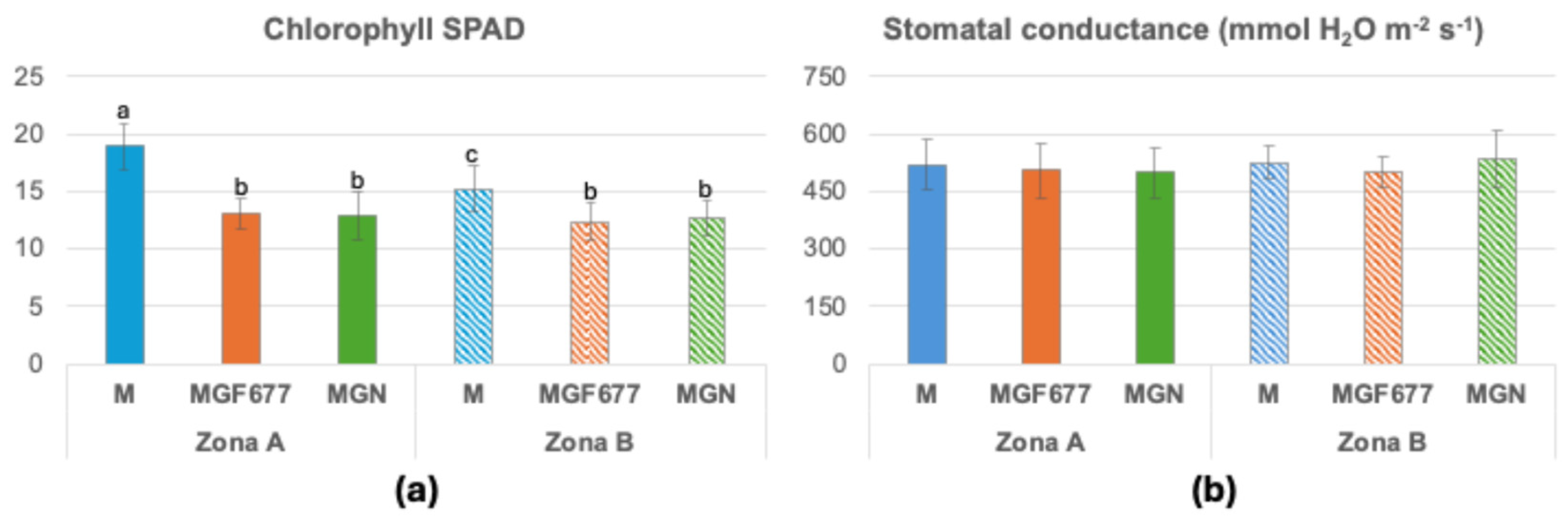 Preprints 193996 g004