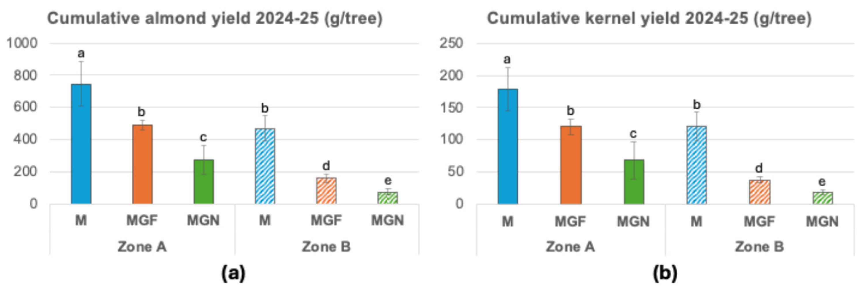 Preprints 193996 g005