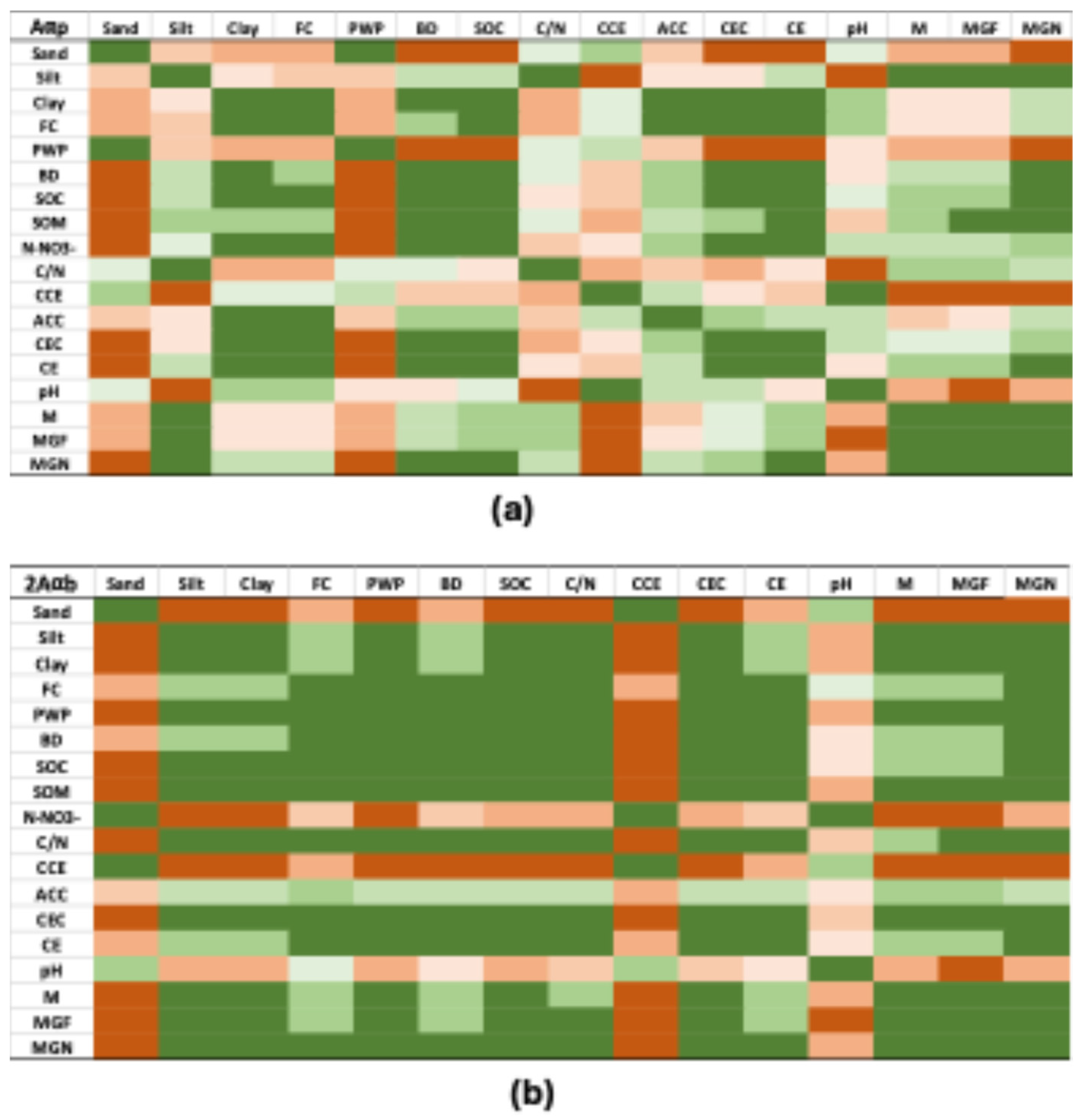 Preprints 193996 g006