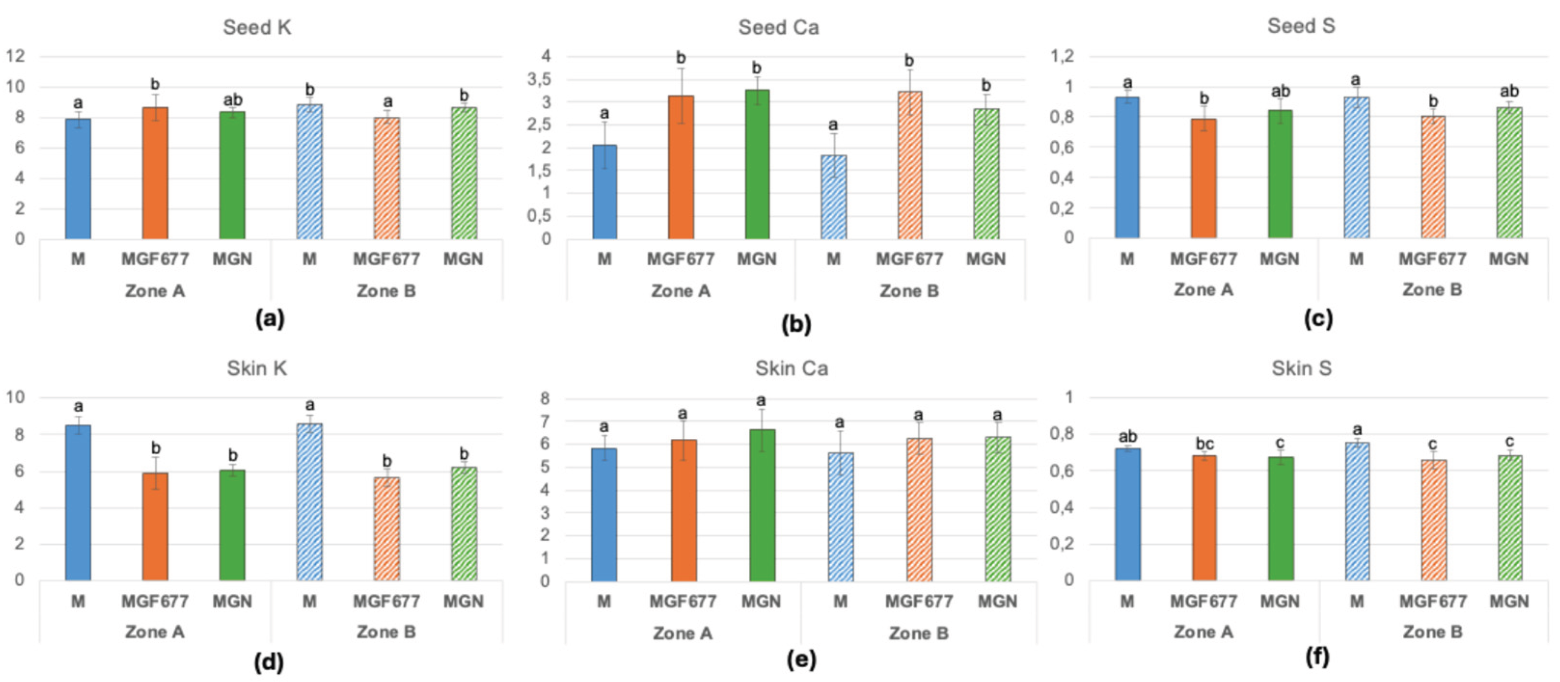 Preprints 193996 g007