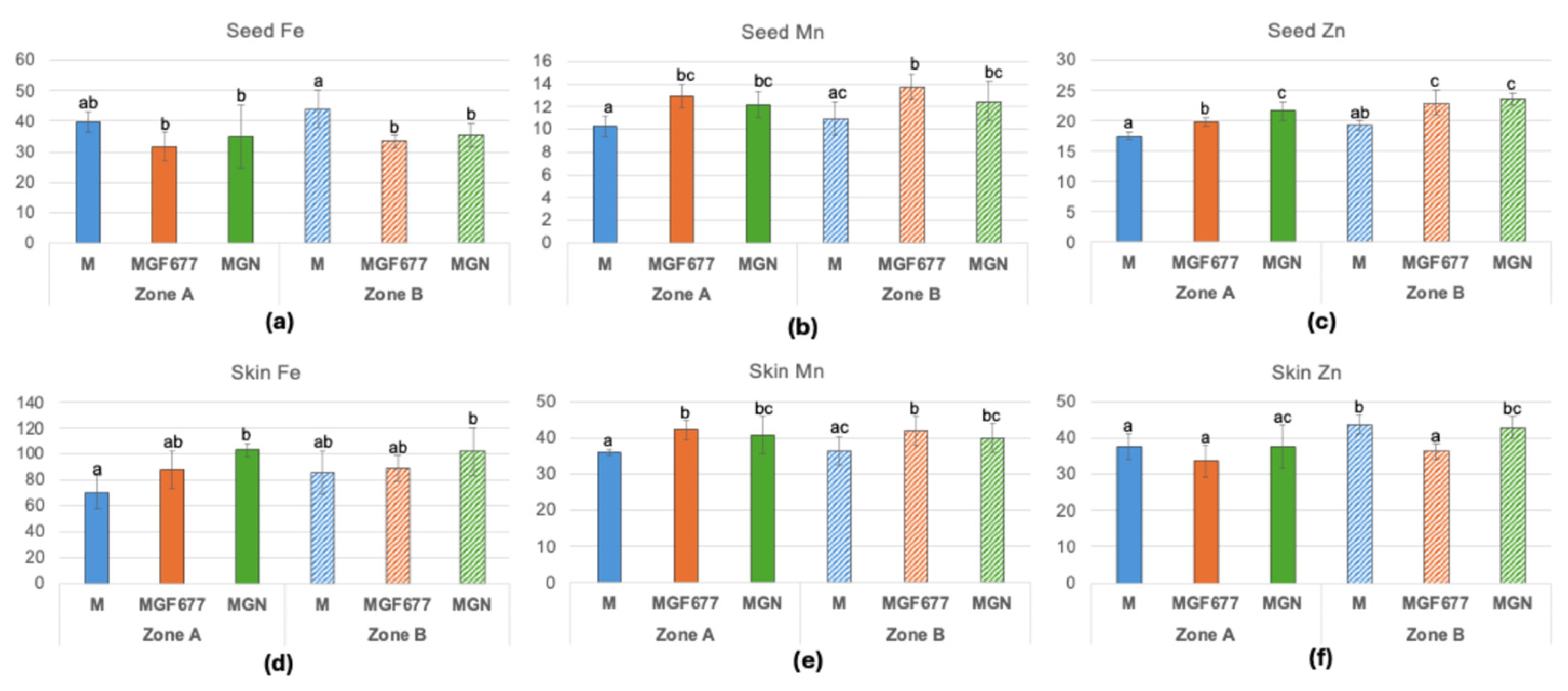 Preprints 193996 g008