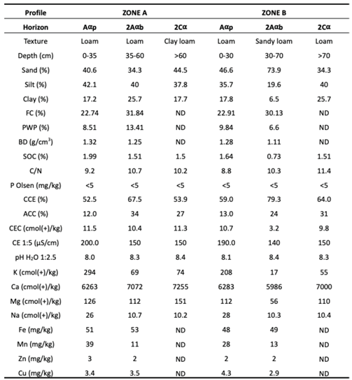 Preprints 193996 i001