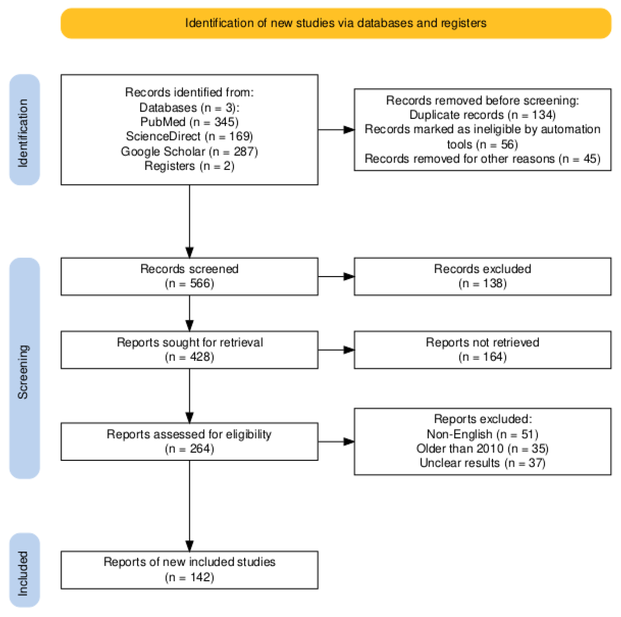 Preprints 146735 g002