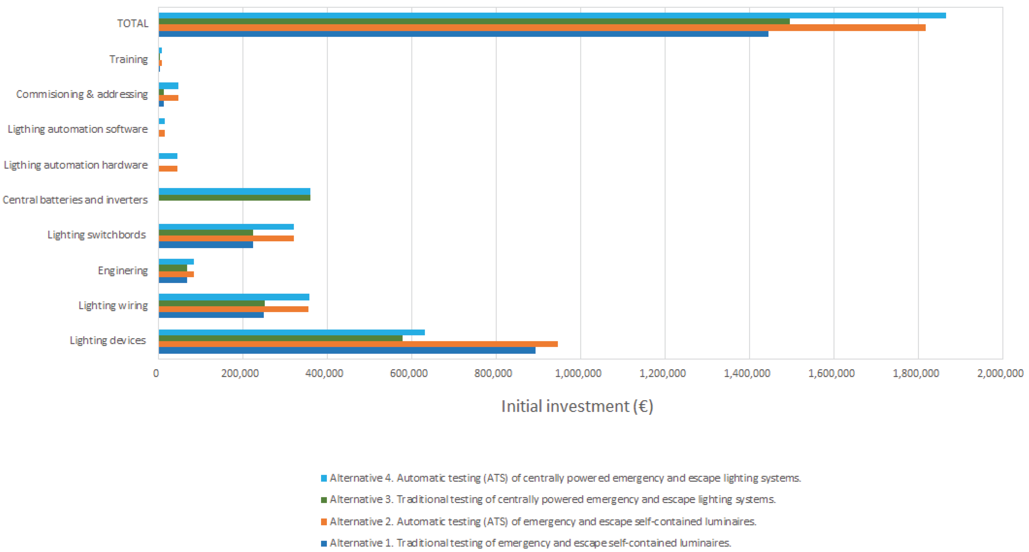 Preprints 167983 g003