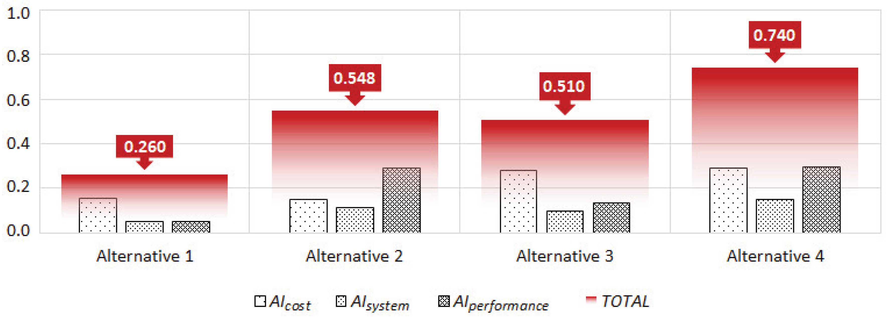 Preprints 167983 g004