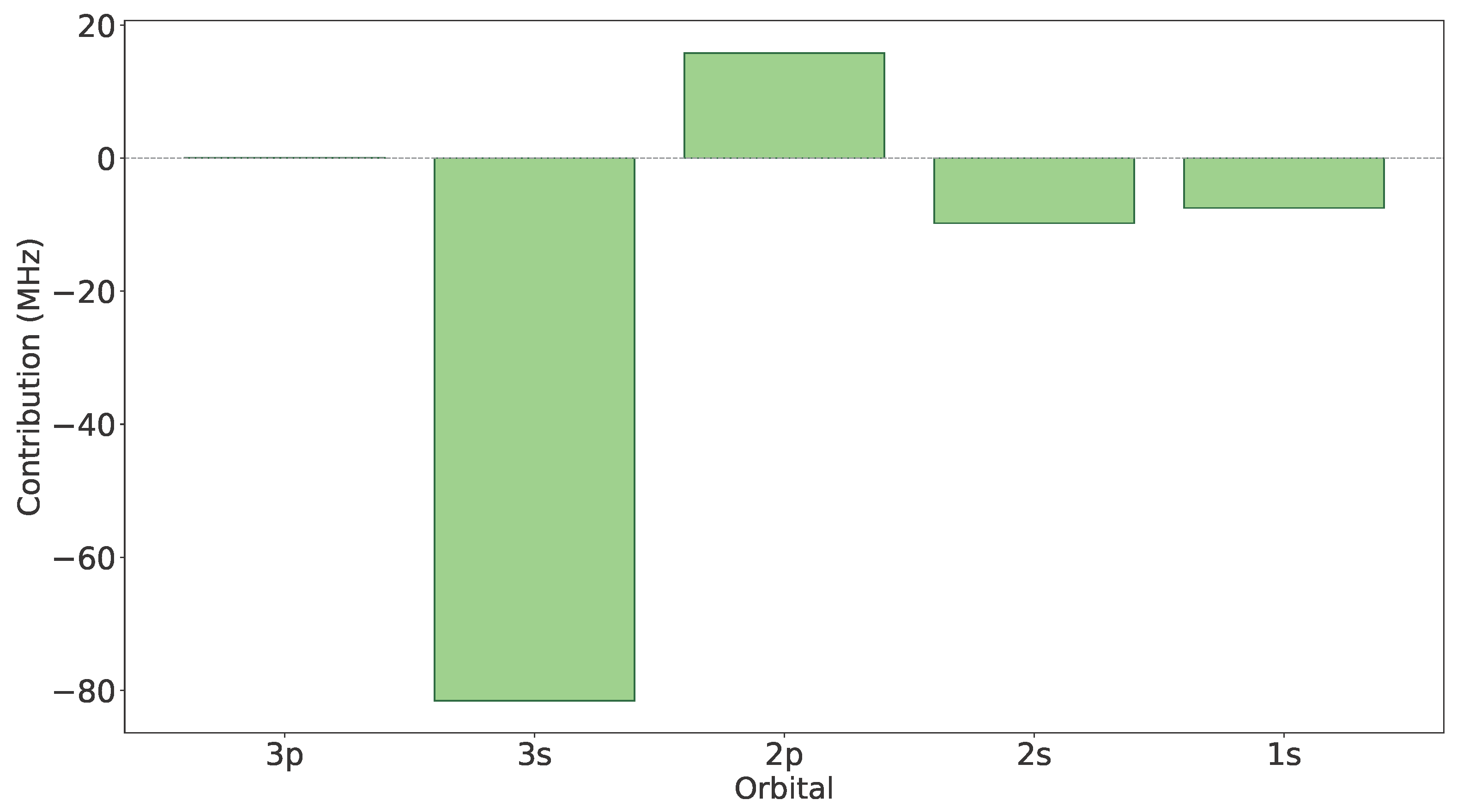 Preprints 228759 g001 Preprints 228759 g001