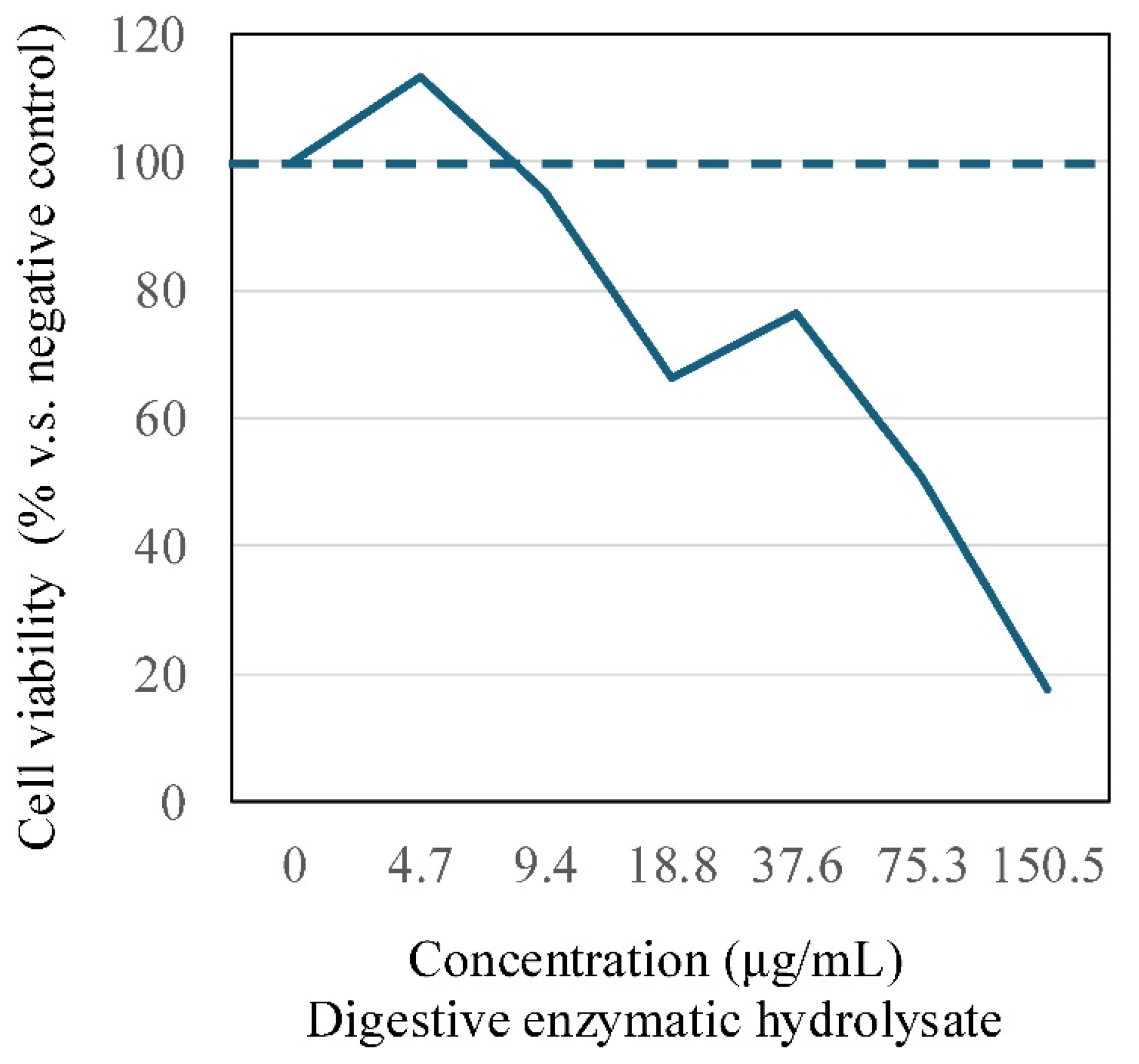 Preprints 143313 g001