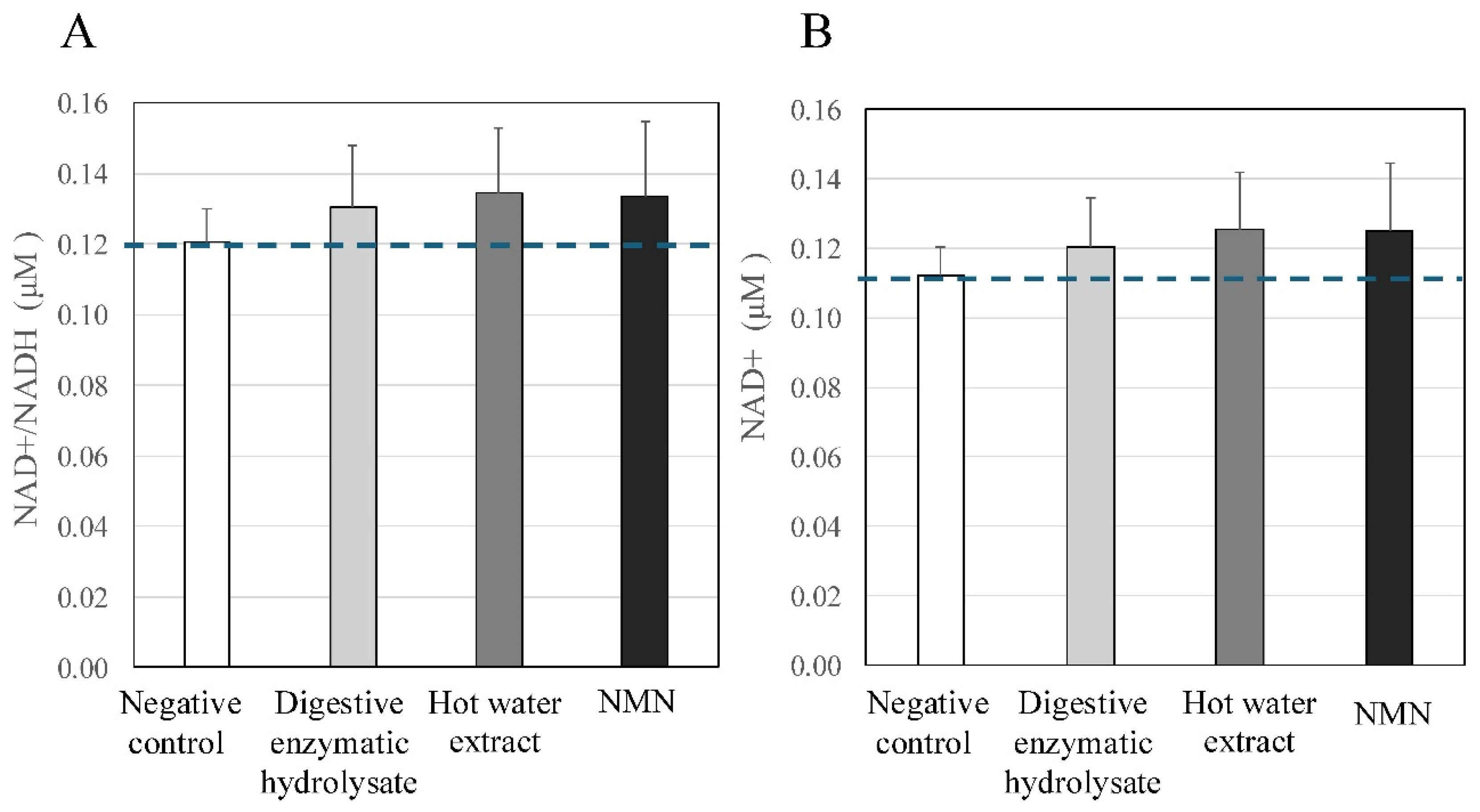 Preprints 143313 g002