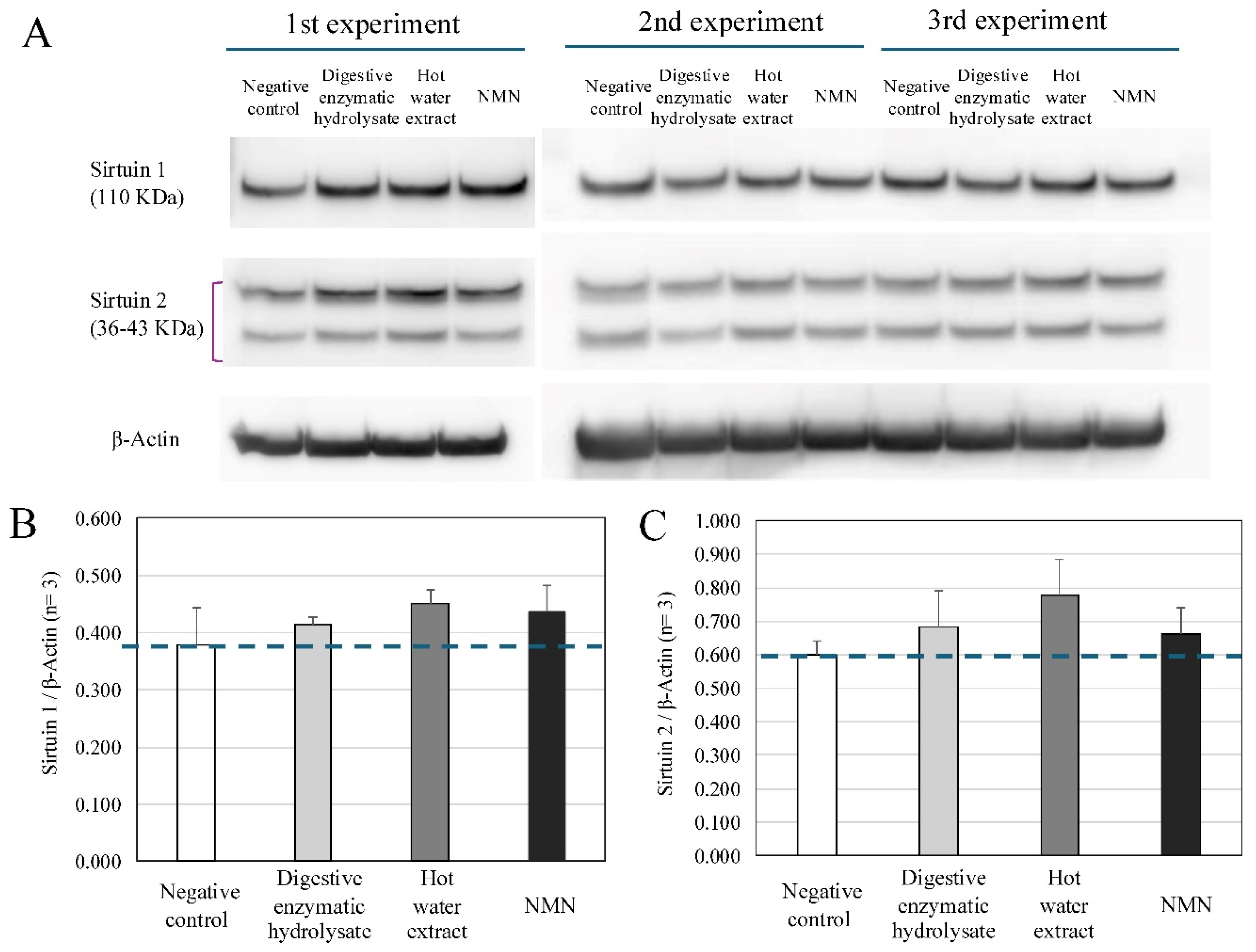 Preprints 143313 g003