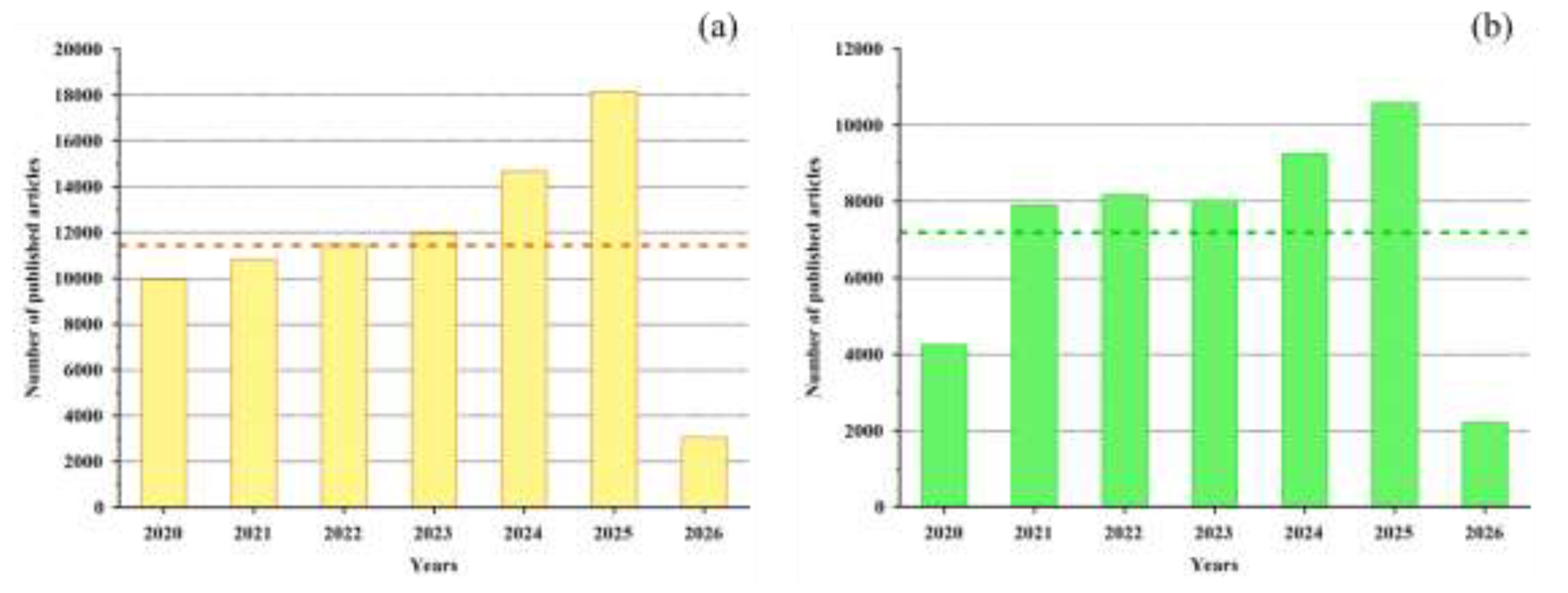 Preprints 201644 g002
