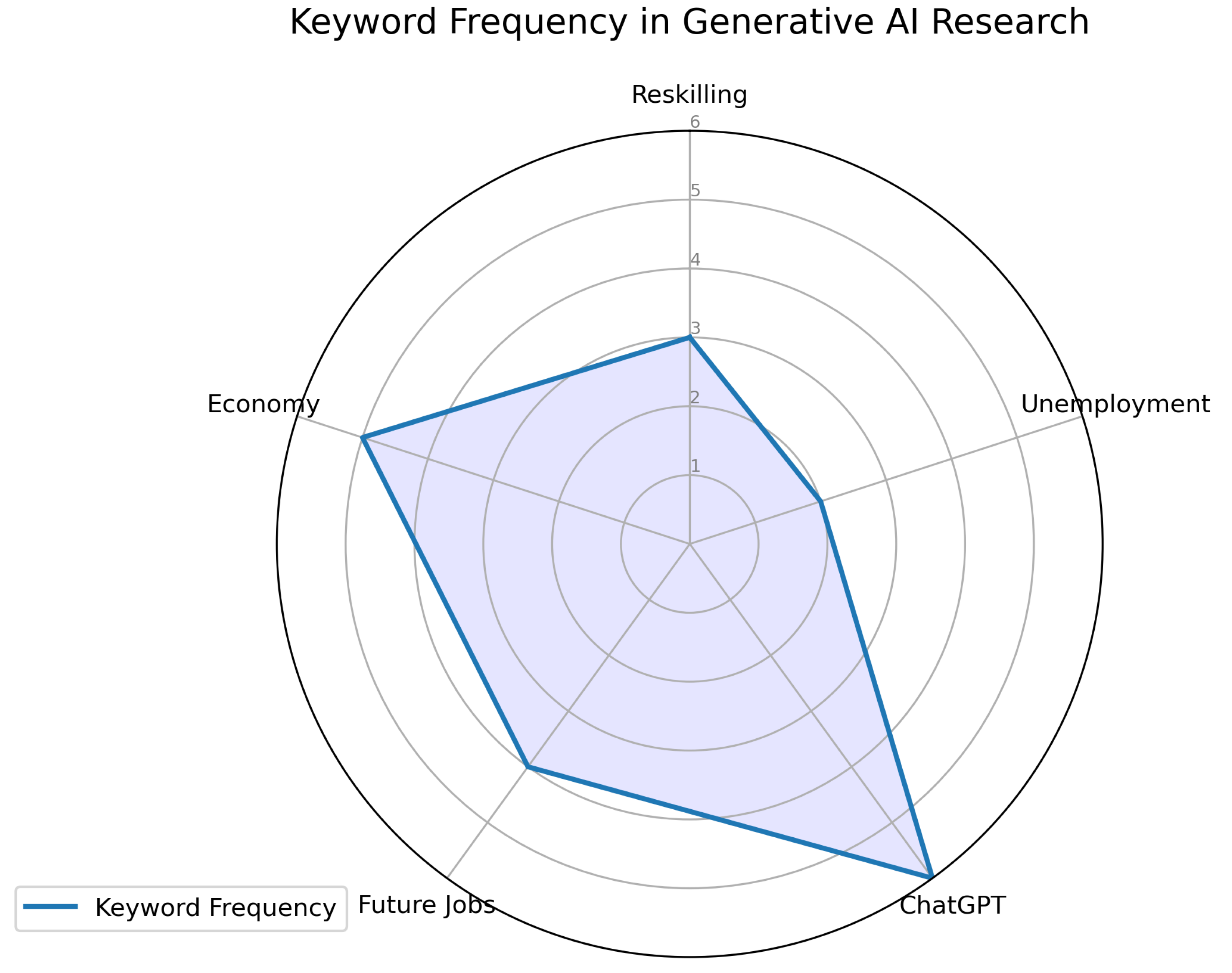 Preprints 153640 g002
