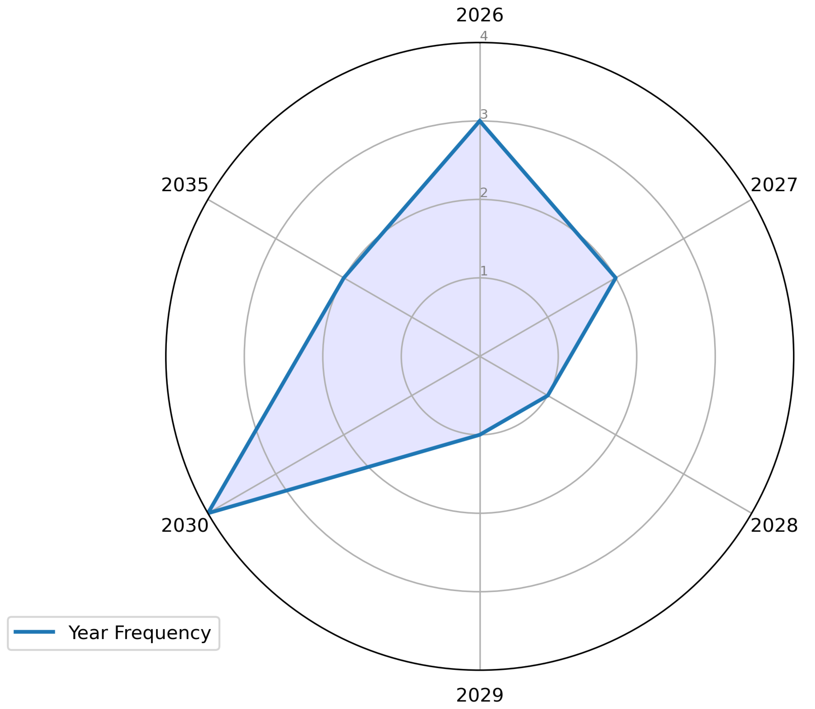Preprints 153640 g003
