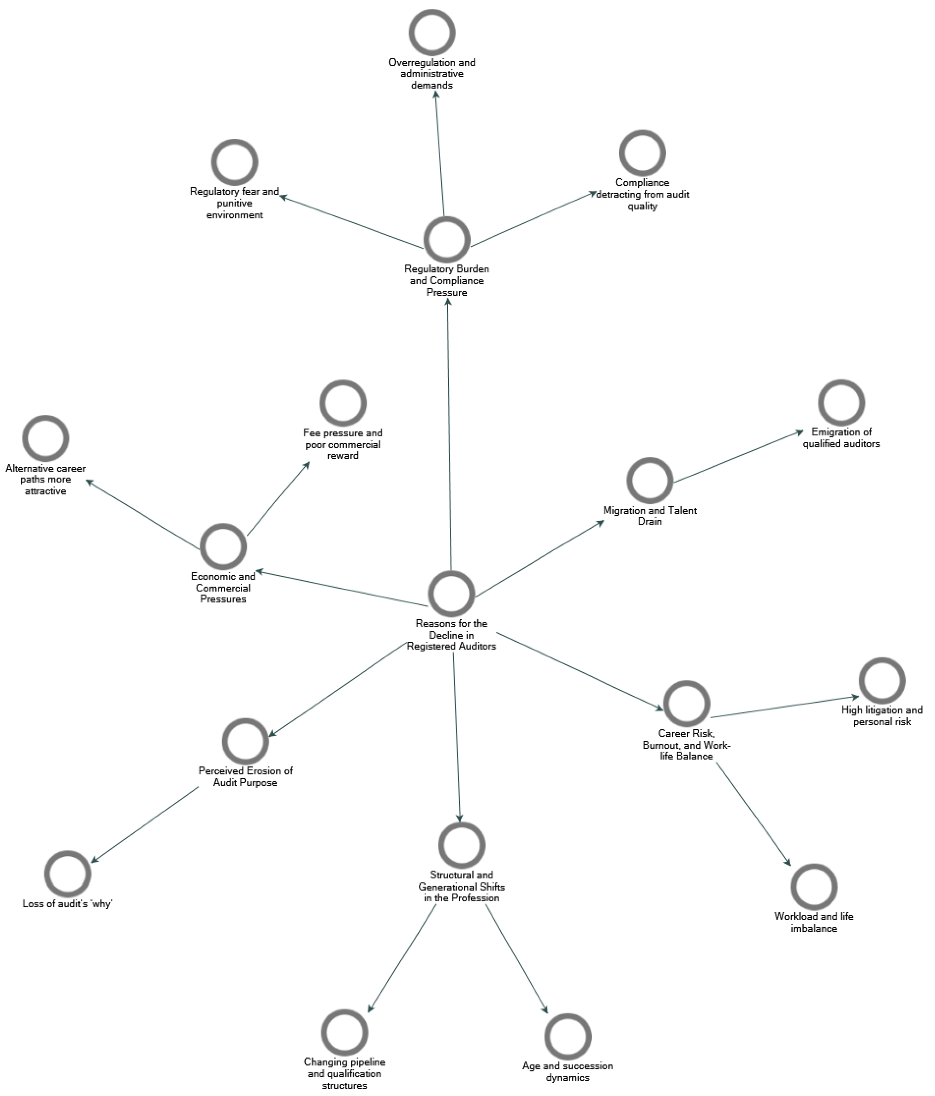 Preprints 171378 g002