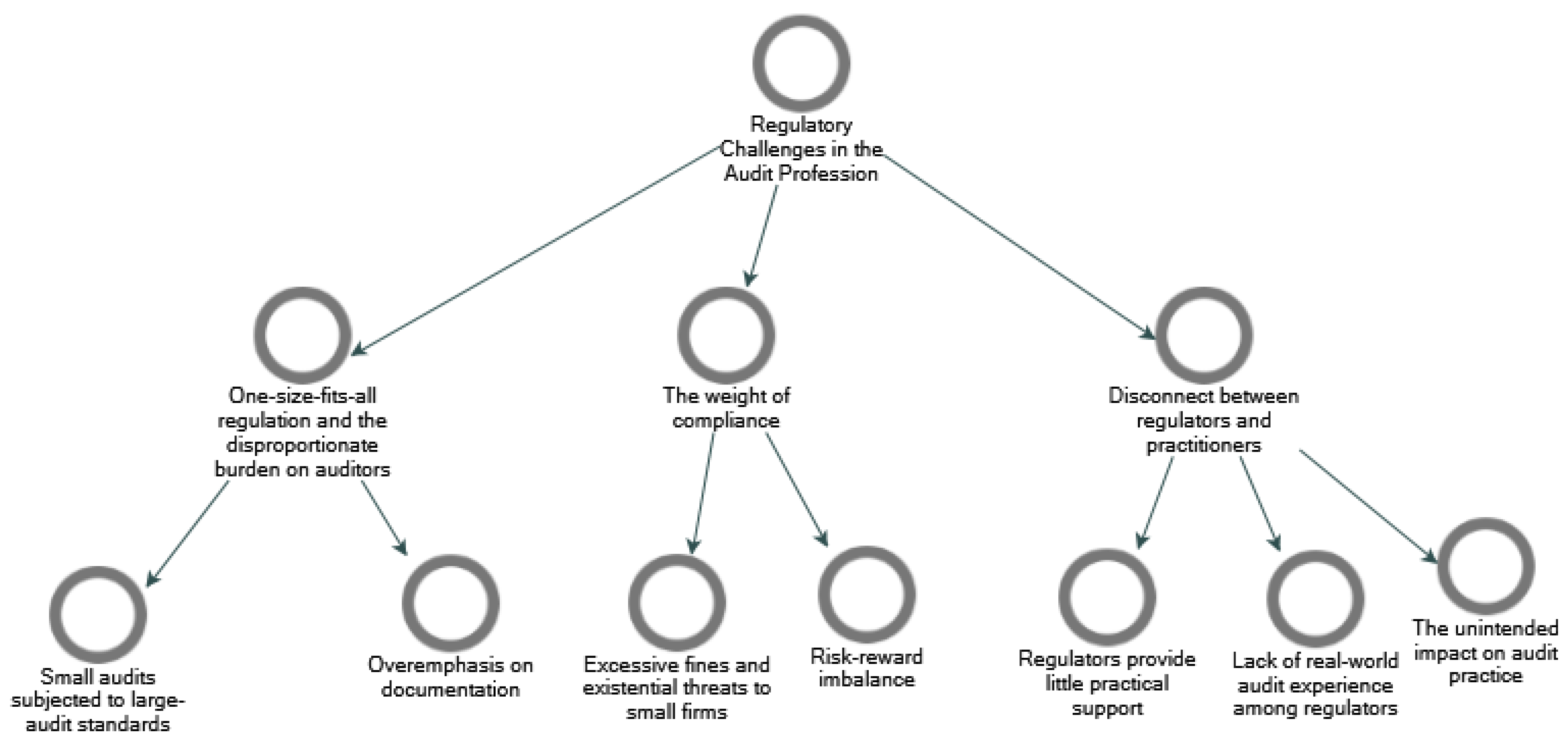 Preprints 171378 g004