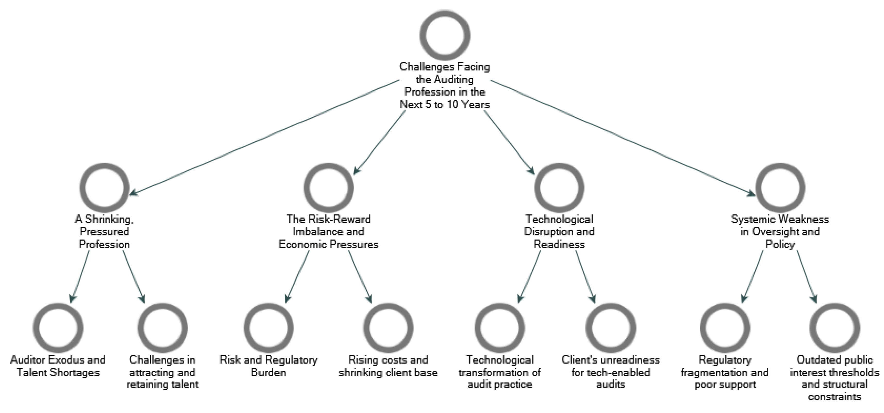 Preprints 171378 g005