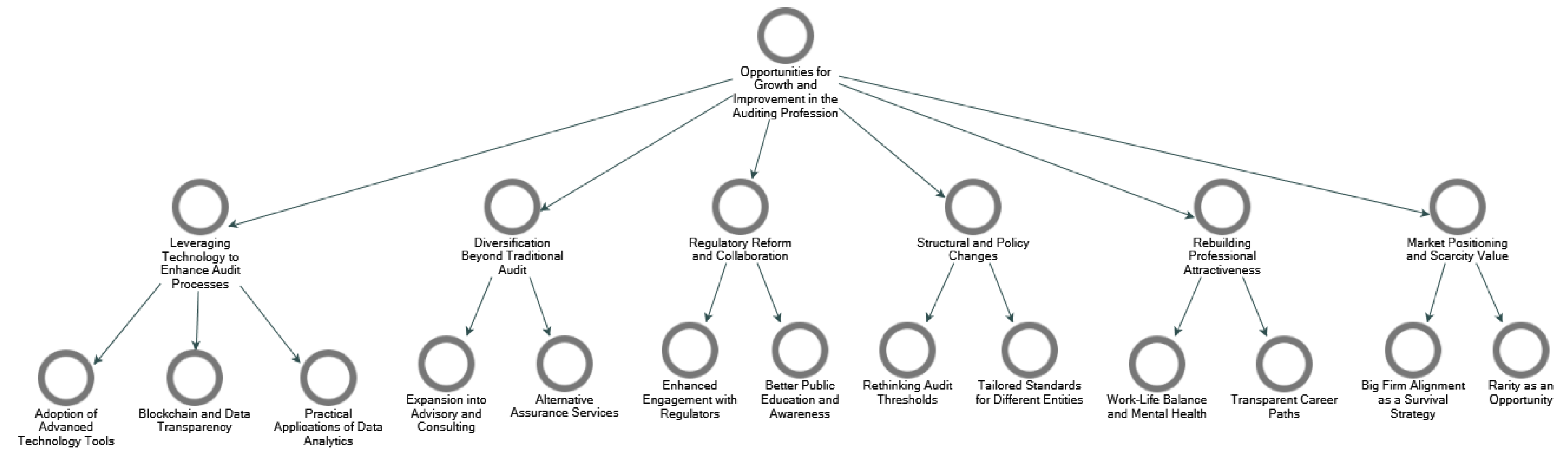 Preprints 171378 g006