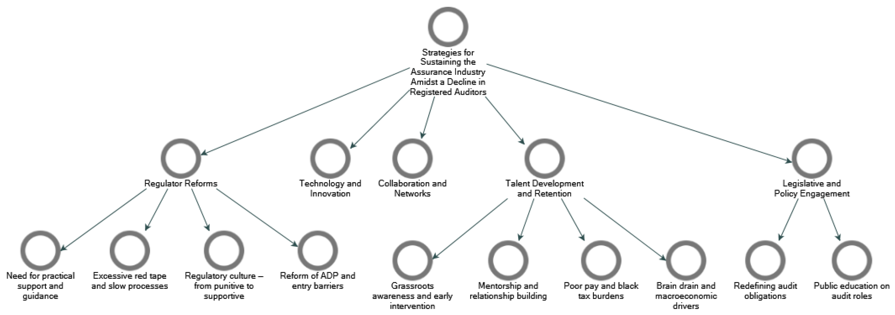 Preprints 171378 g007