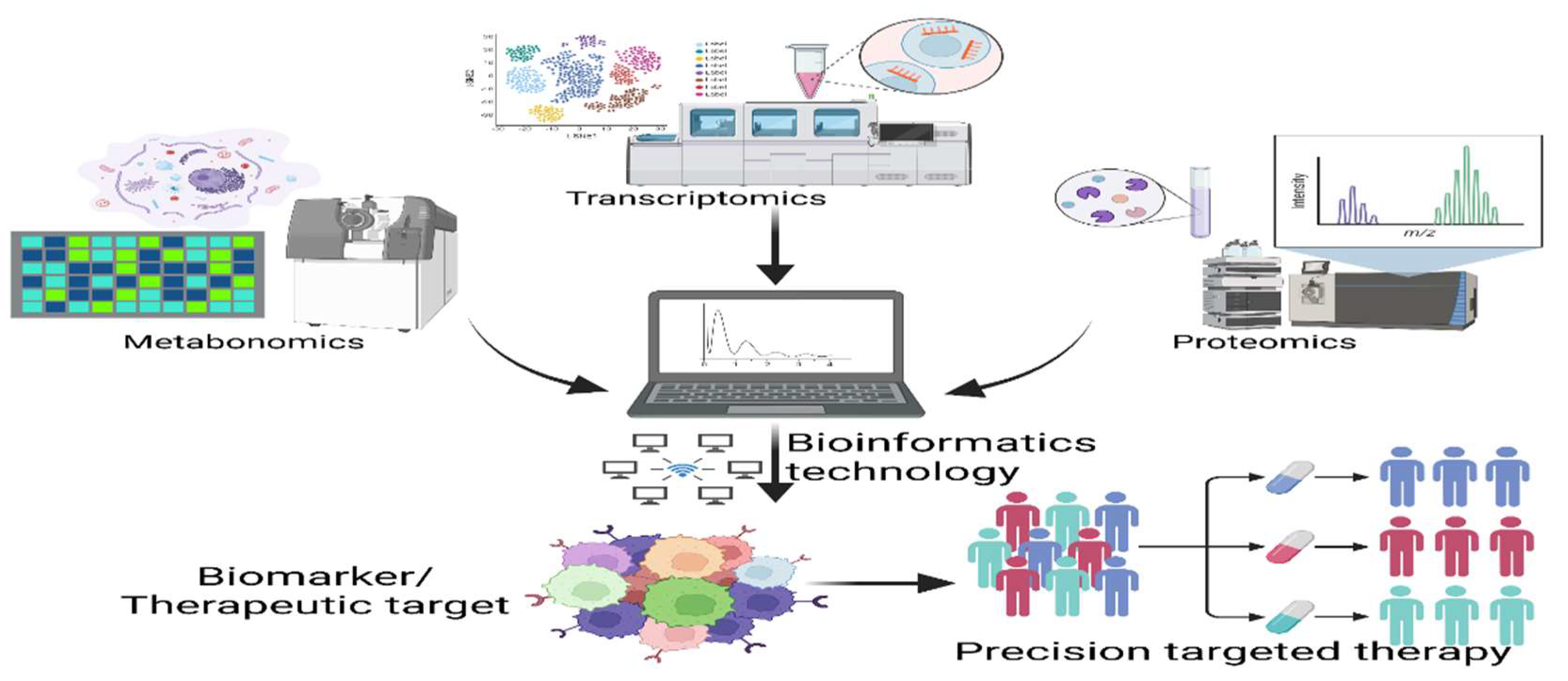 Preprints 158640 g006