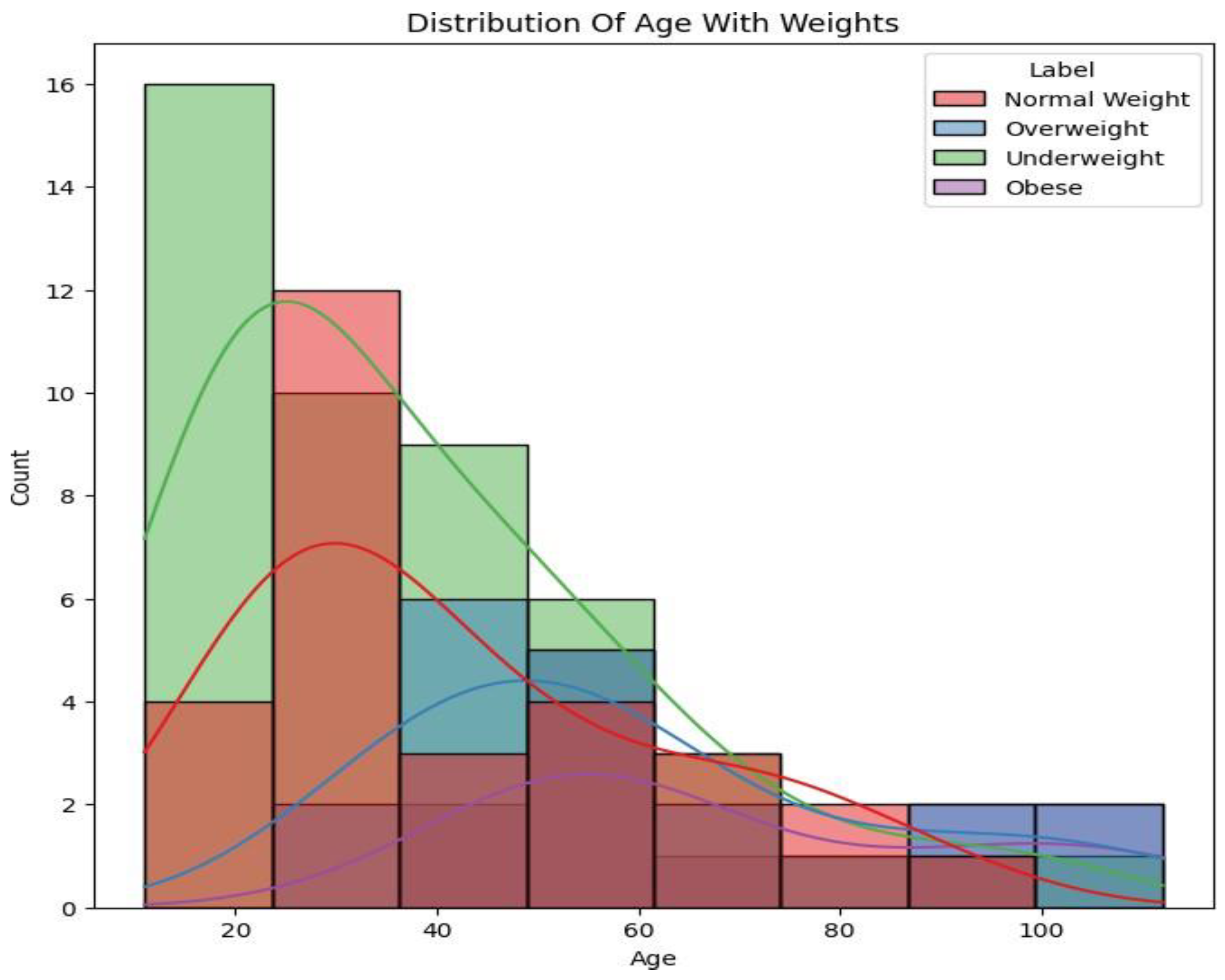 Preprints 155787 g001