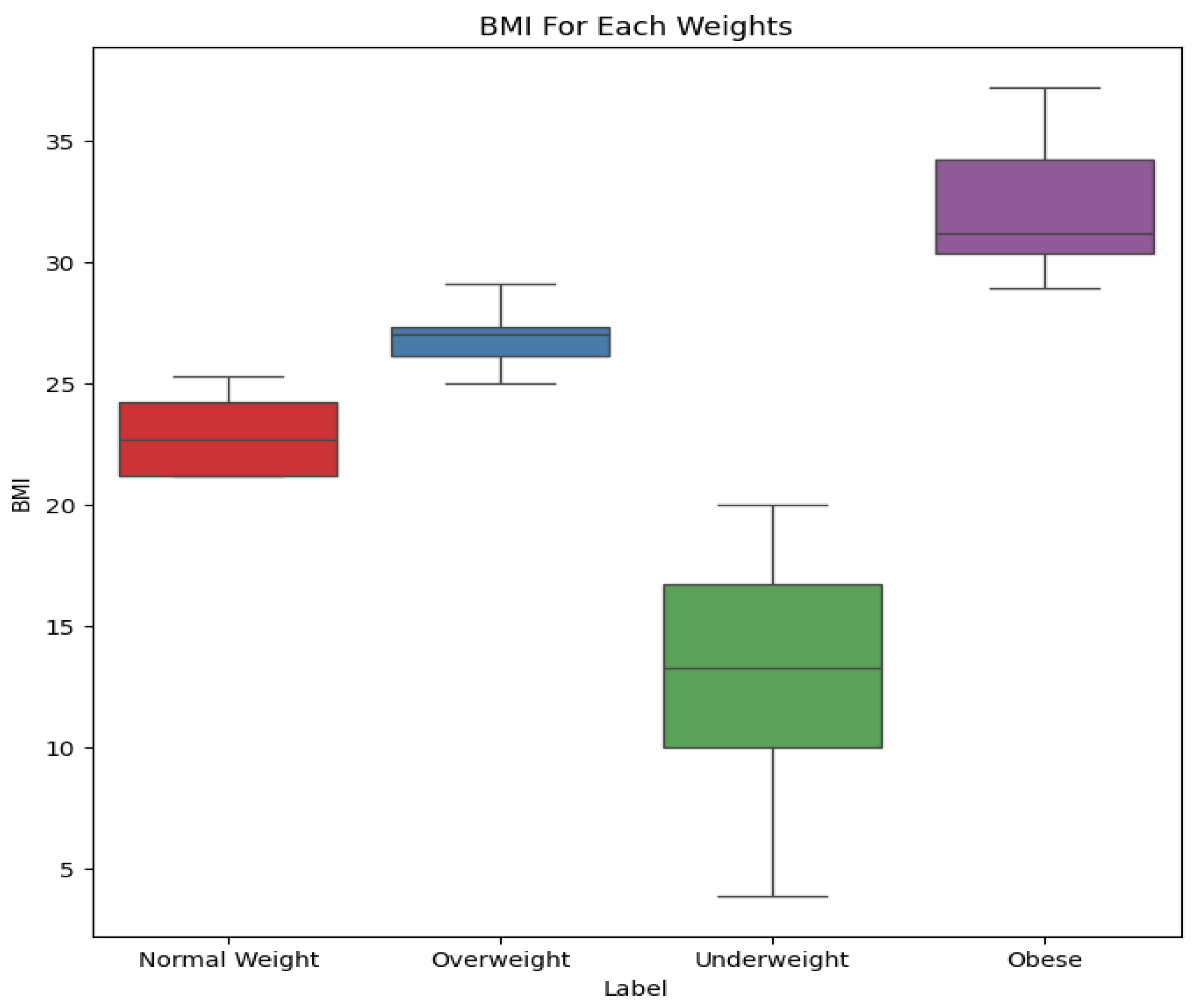 Preprints 155787 g002