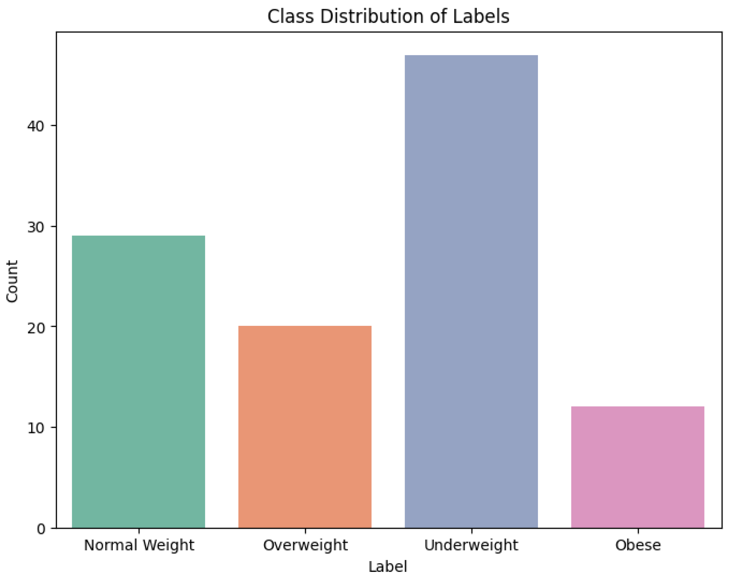 Preprints 155787 g003