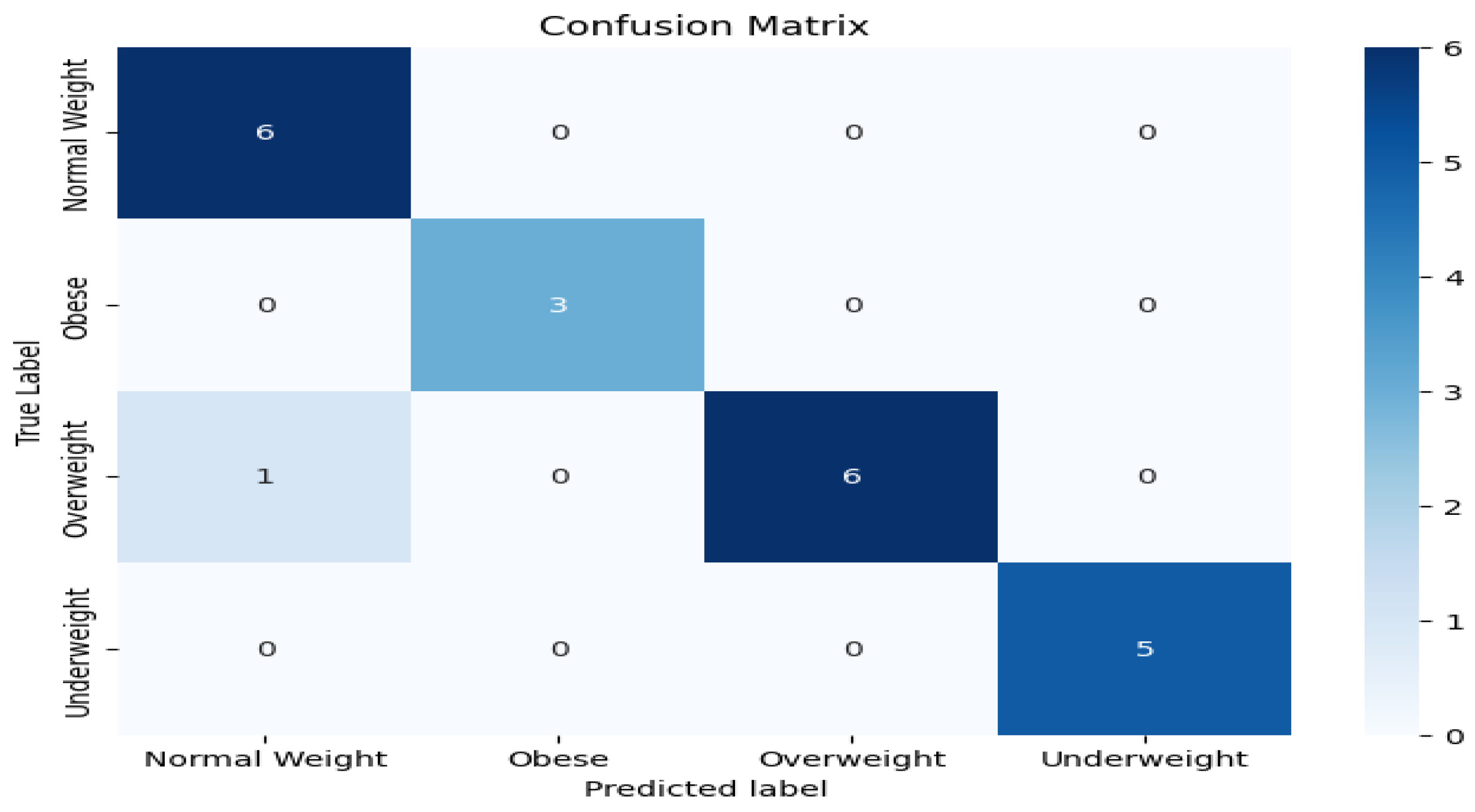 Preprints 155787 g006