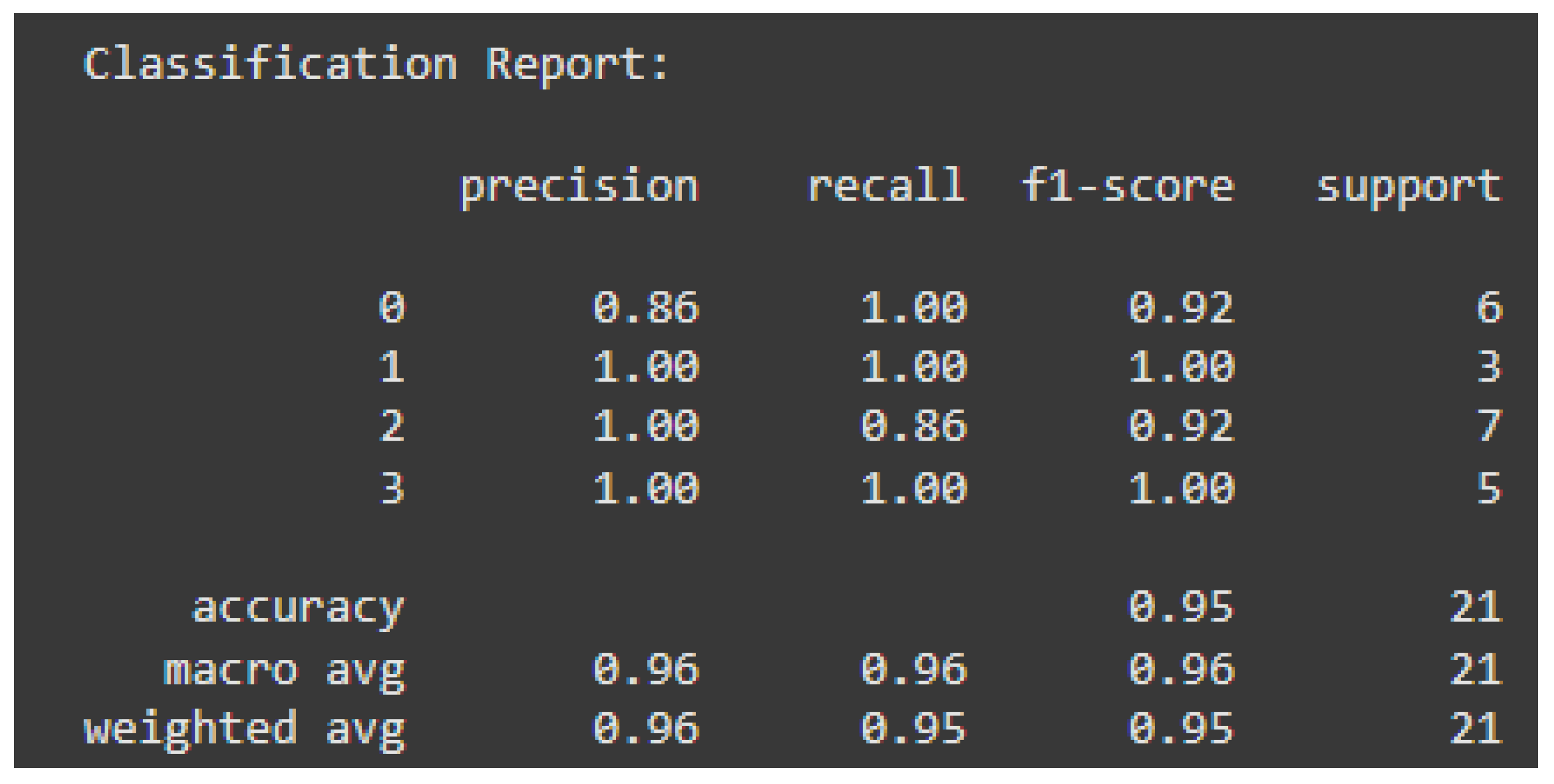Preprints 155787 g007