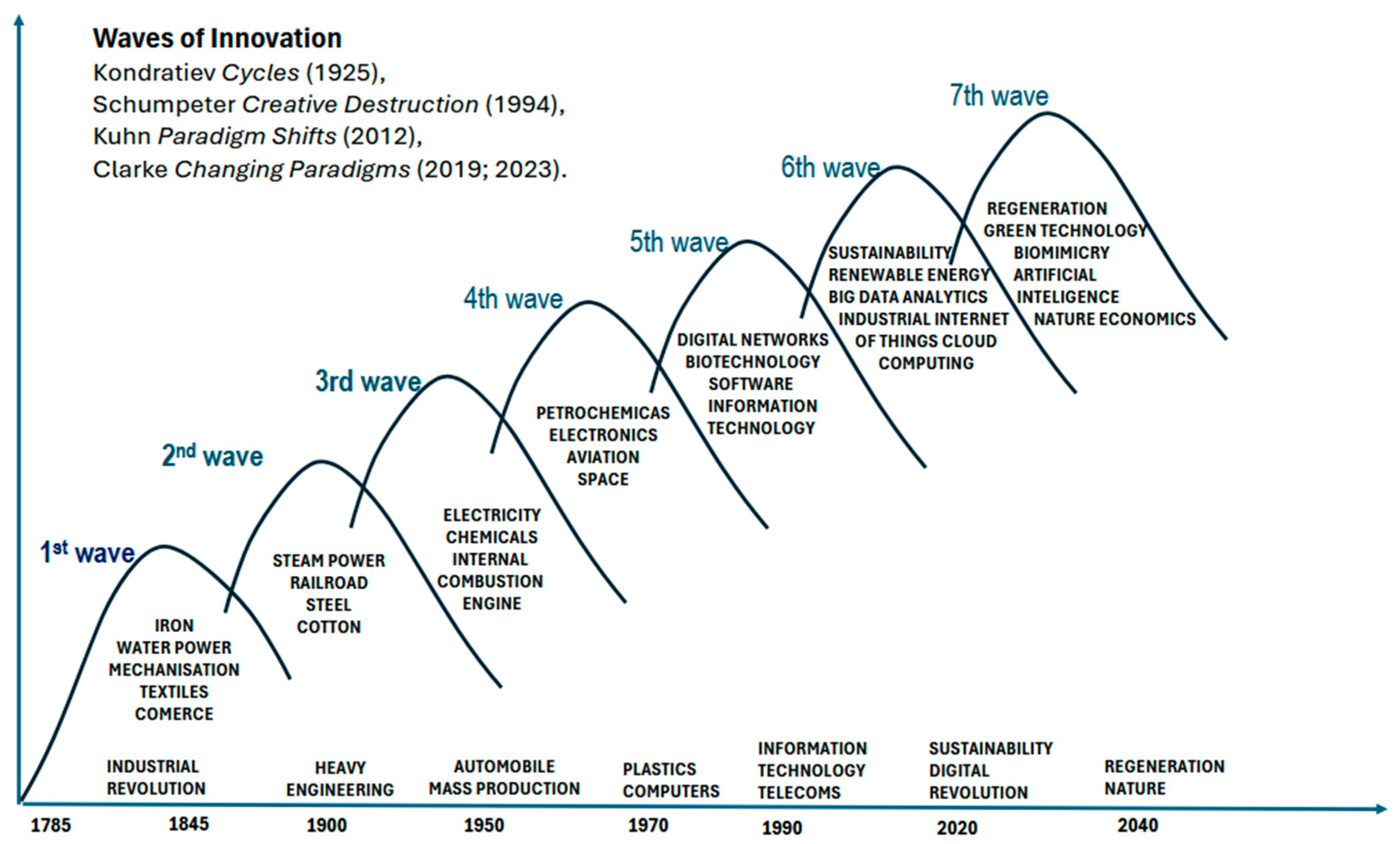 Preprints 193918 g001