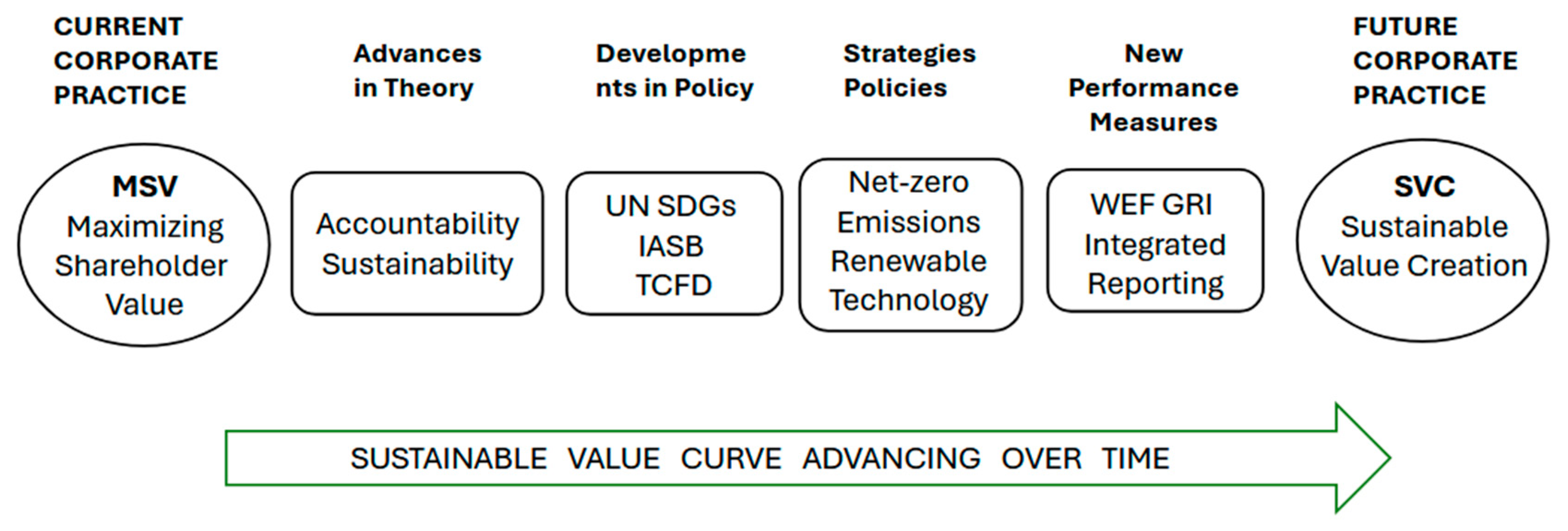 Preprints 193918 g003