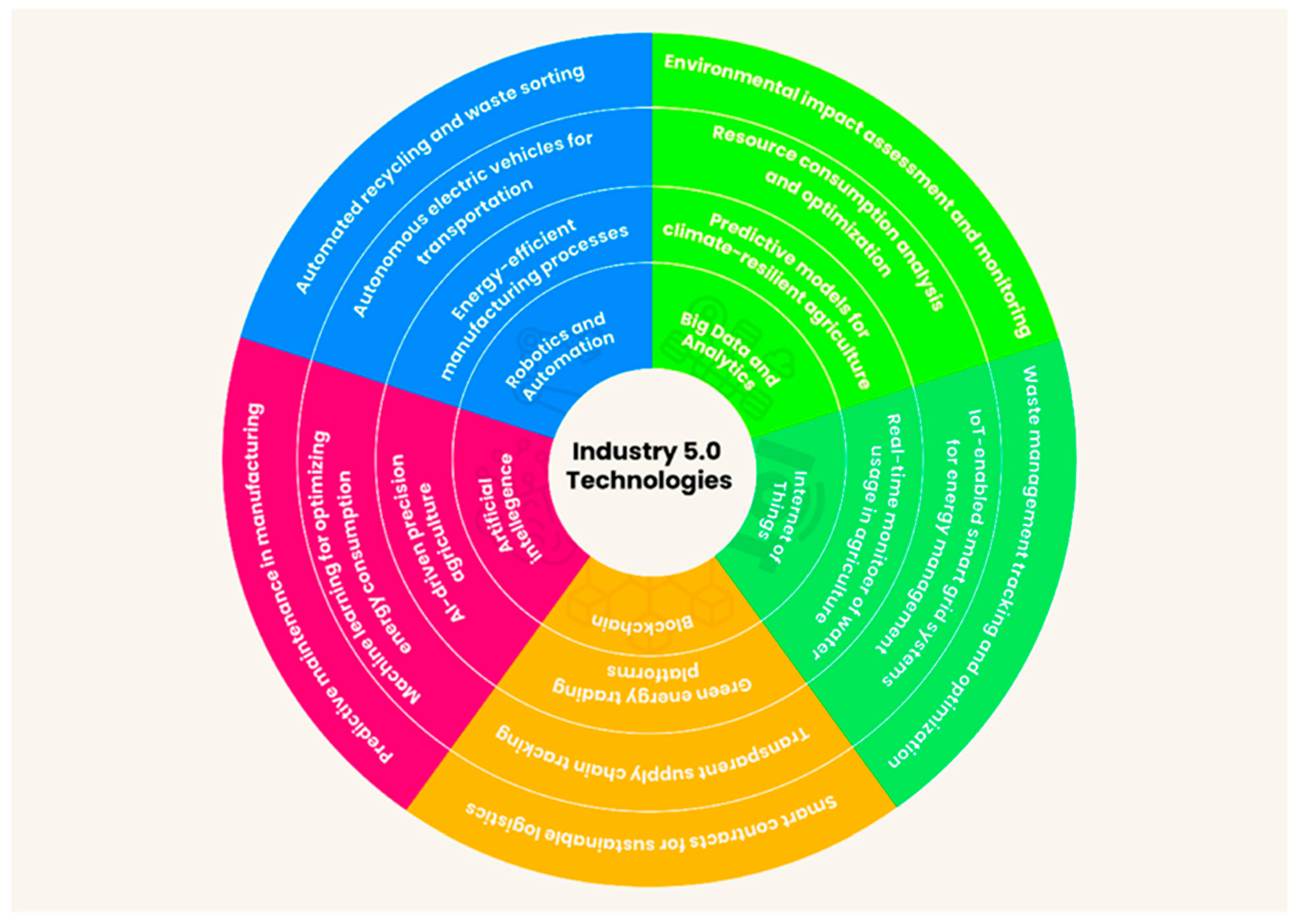 Preprints 193918 g004