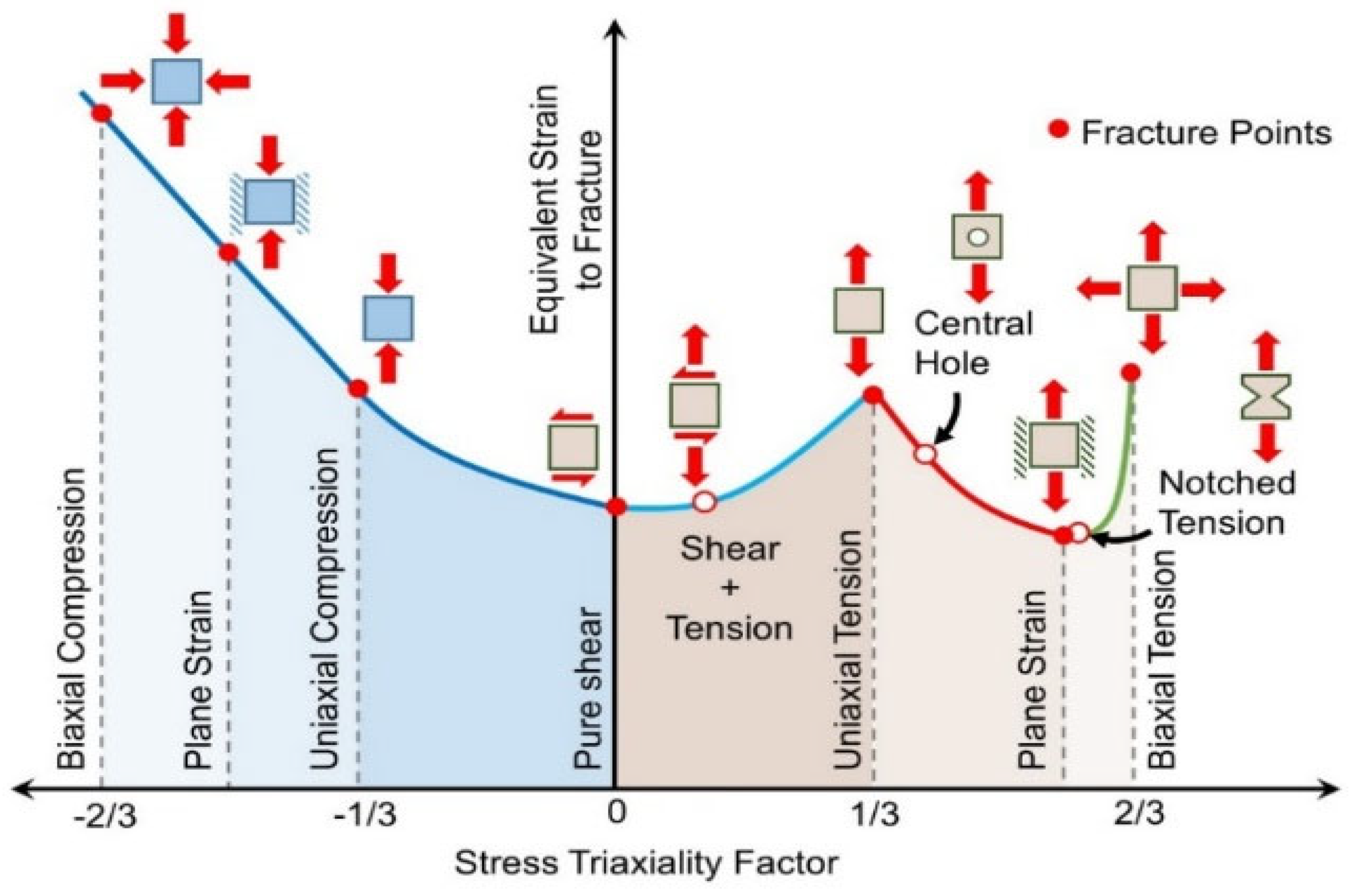Preprints 159282 g001