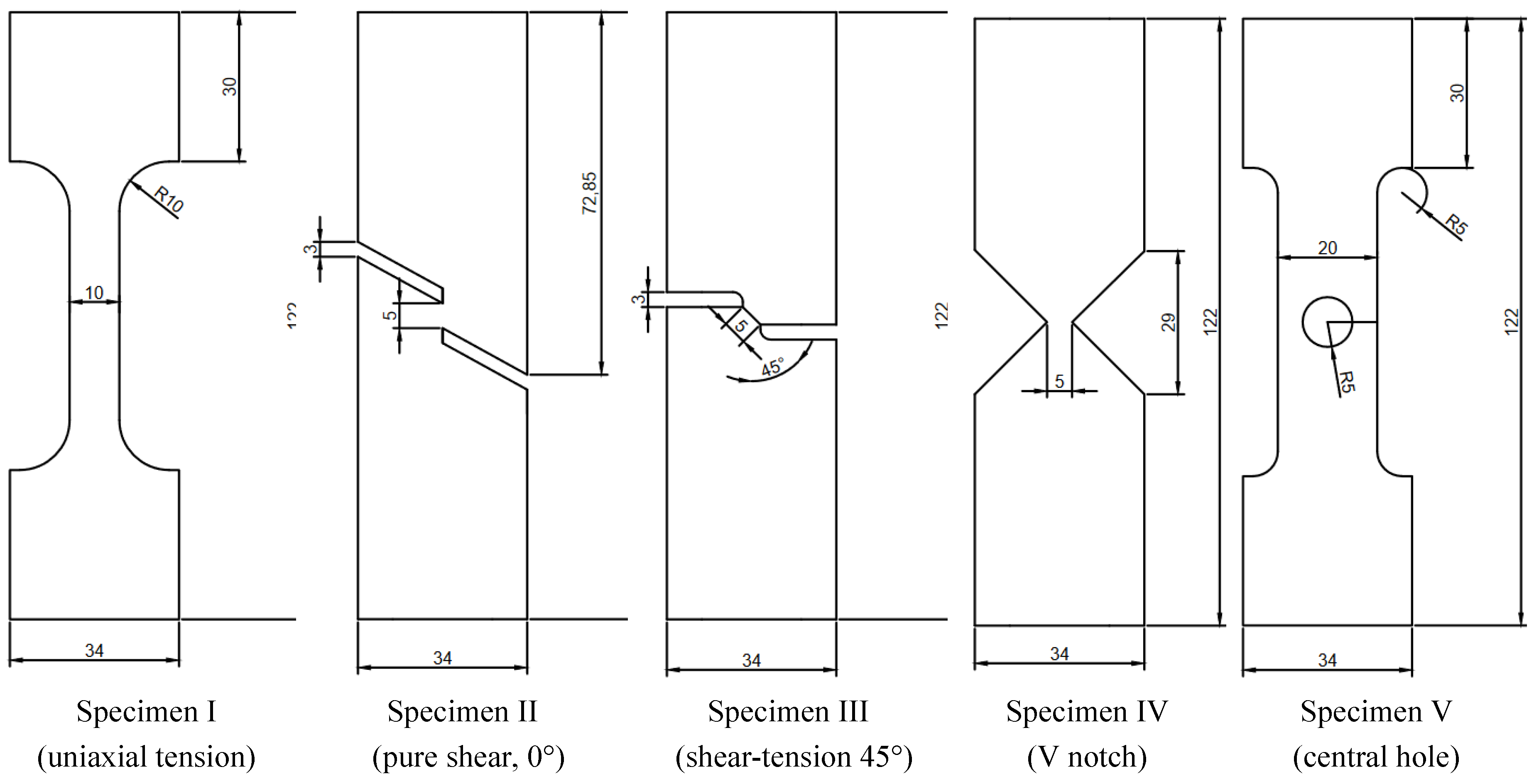 Preprints 159282 g003