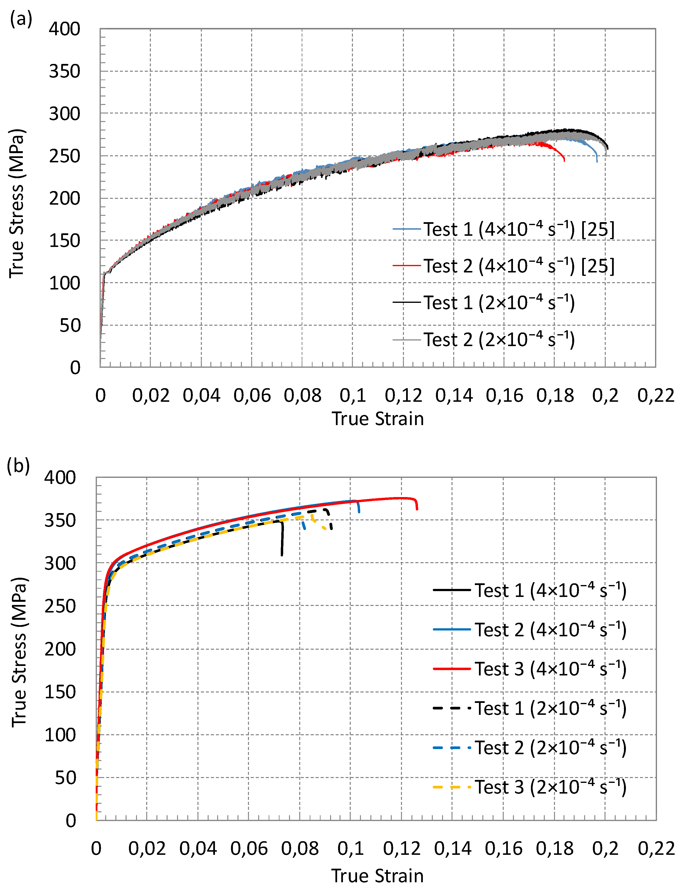 Preprints 159282 g007