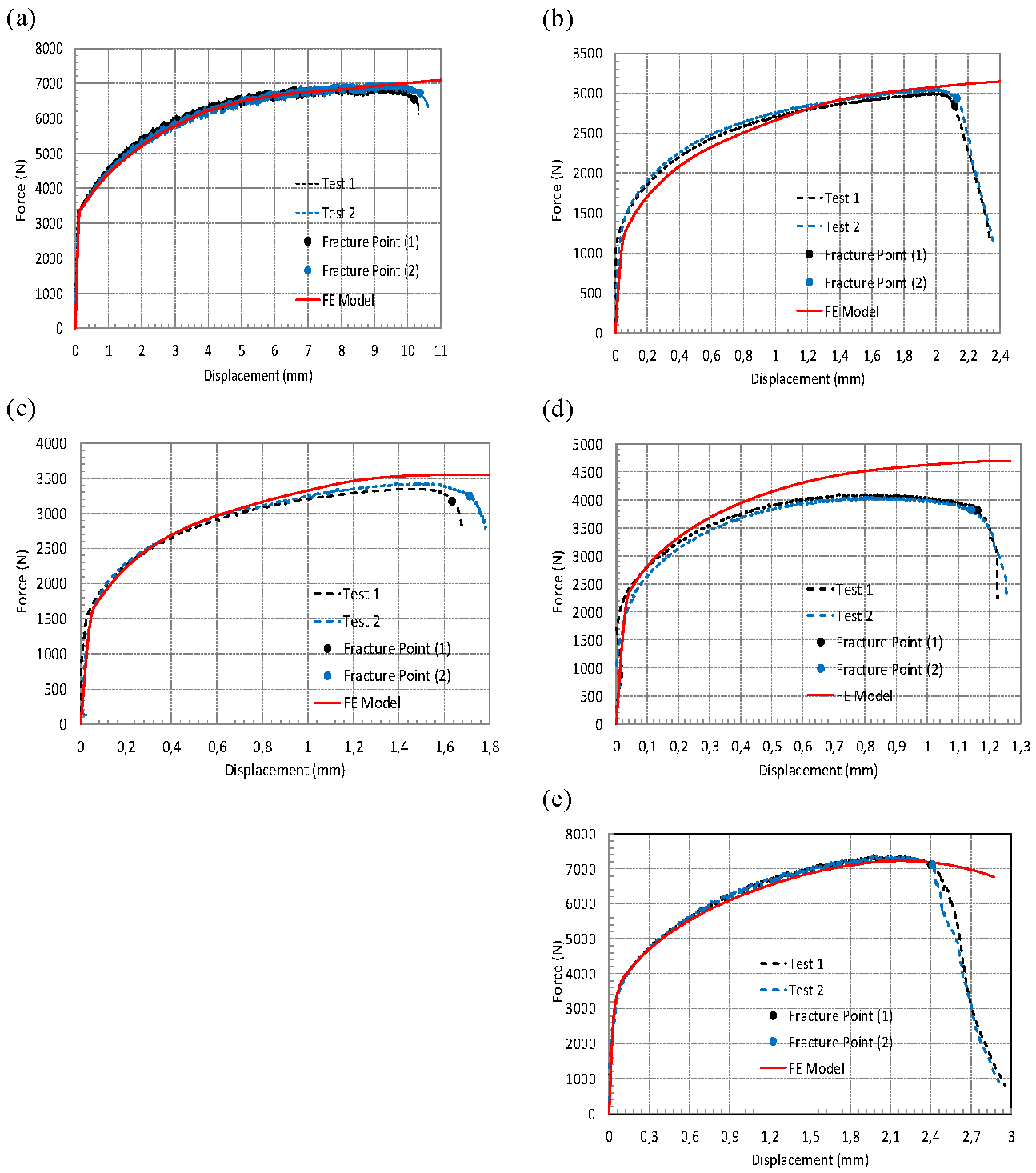 Preprints 159282 g010