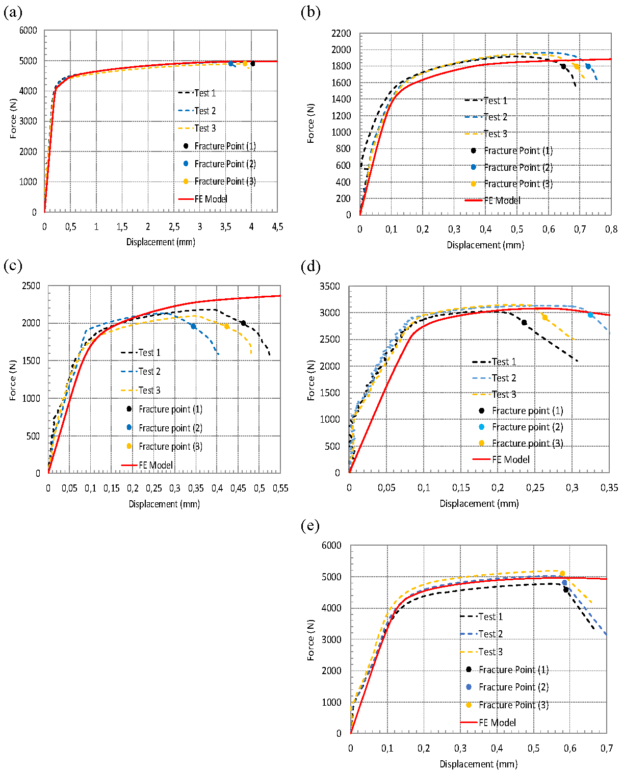 Preprints 159282 g011