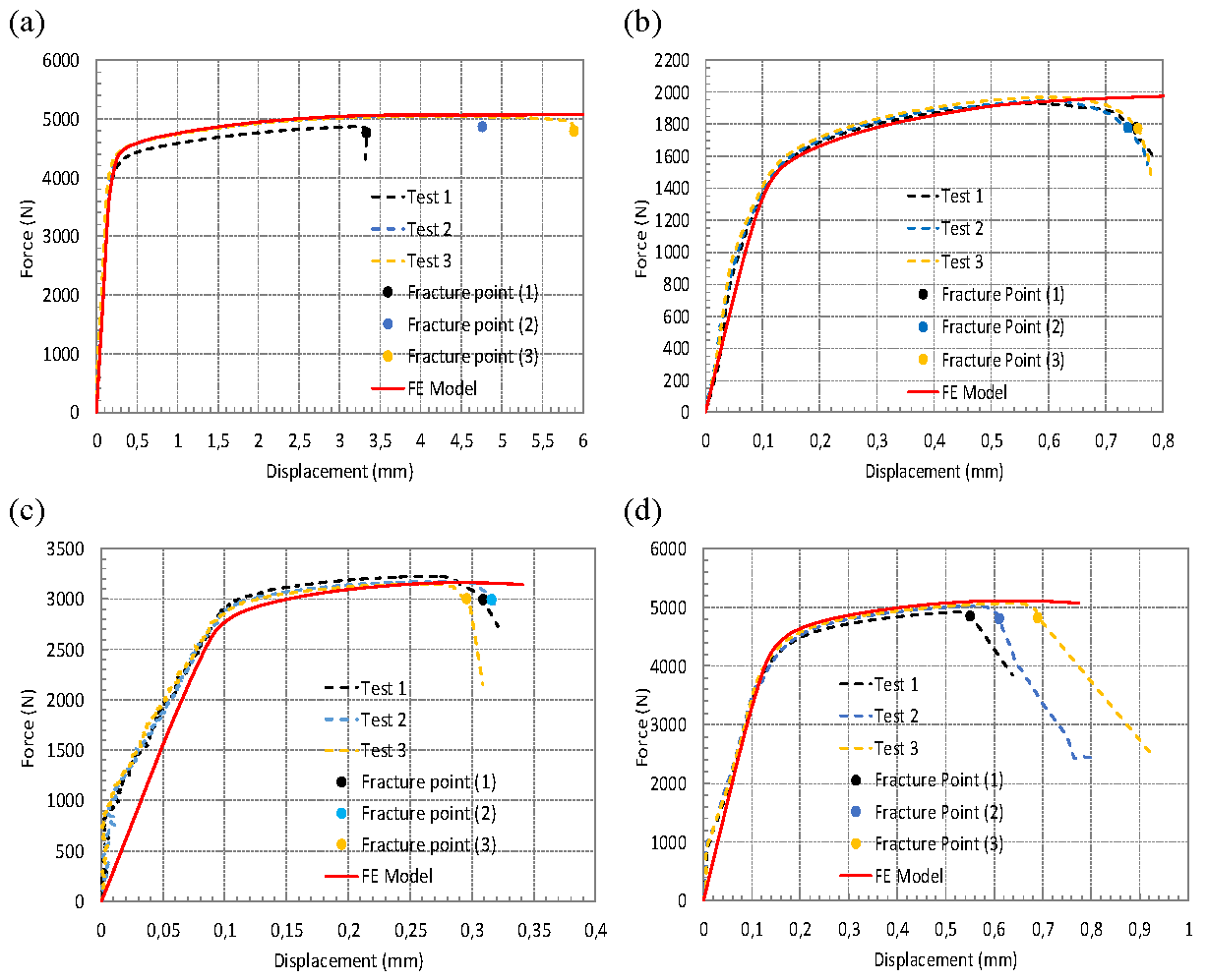 Preprints 159282 g012
