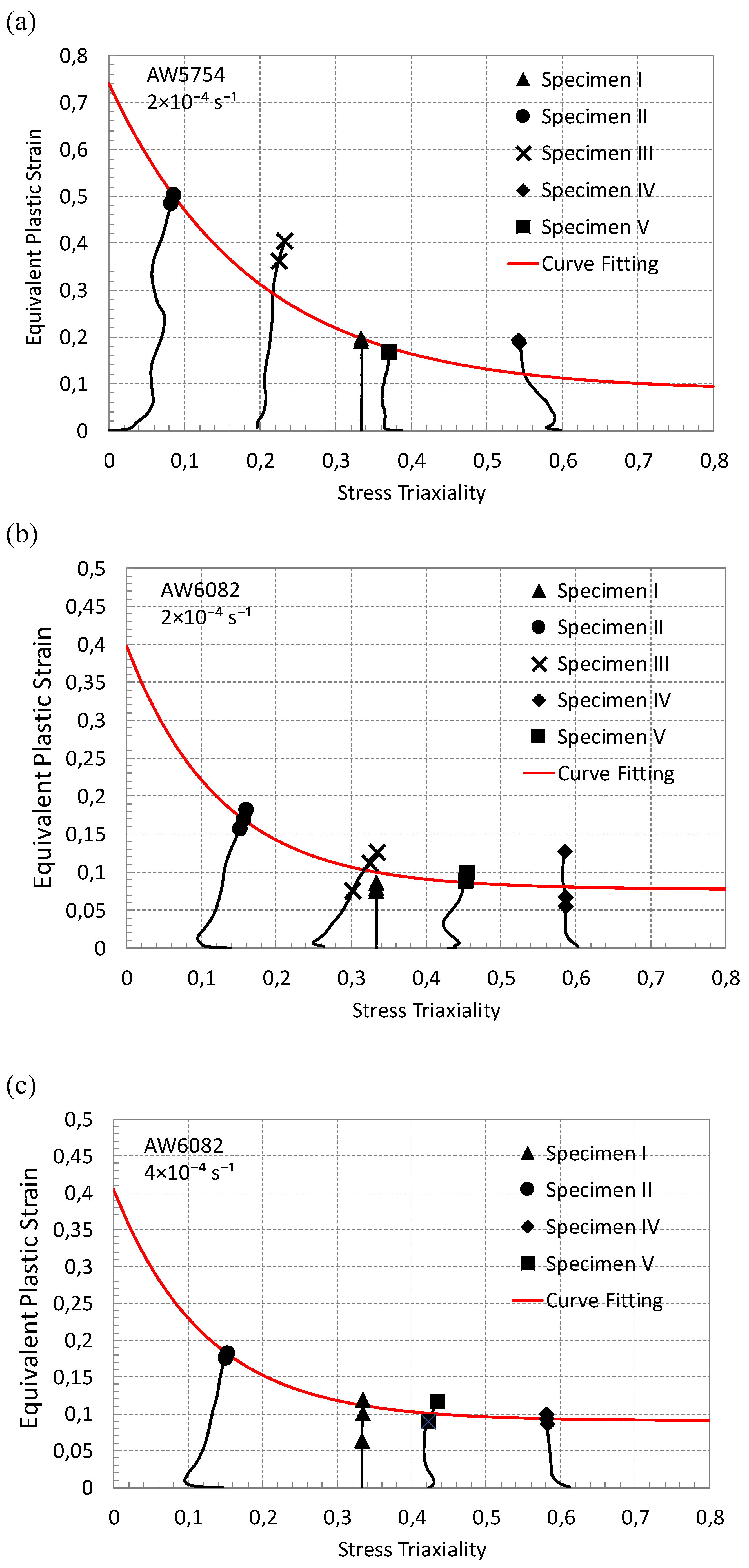 Preprints 159282 g013